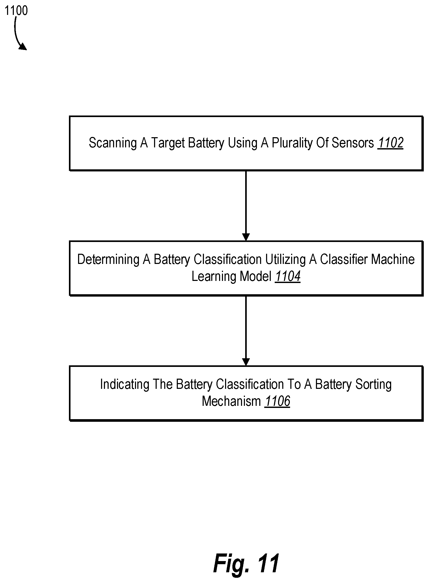Patent US12157148 Figure 12 – Automated battery sorting system