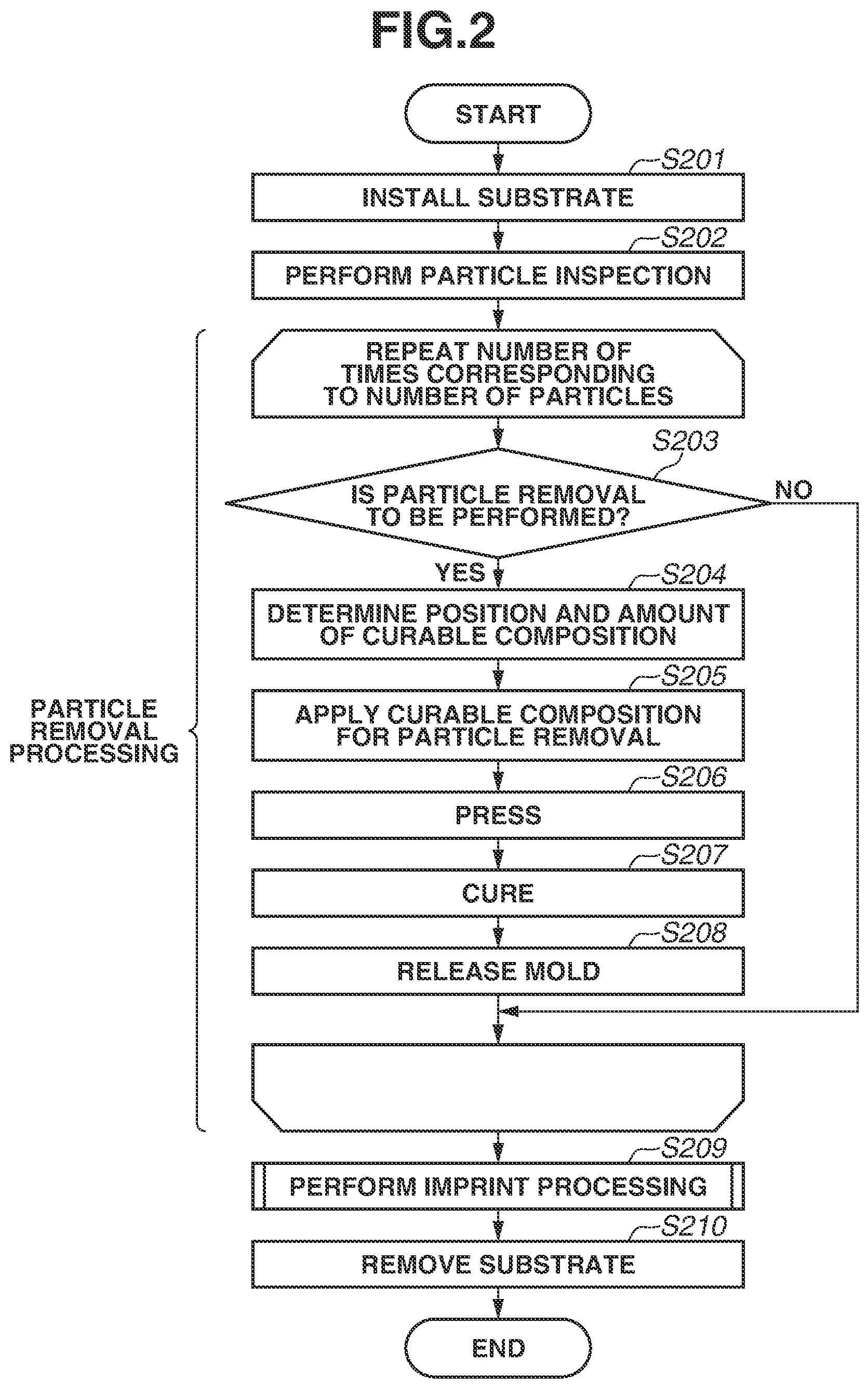 Patent US12157150 Figure 2 – Particle removal method, particle removal apparatus, and method for manufacturing article