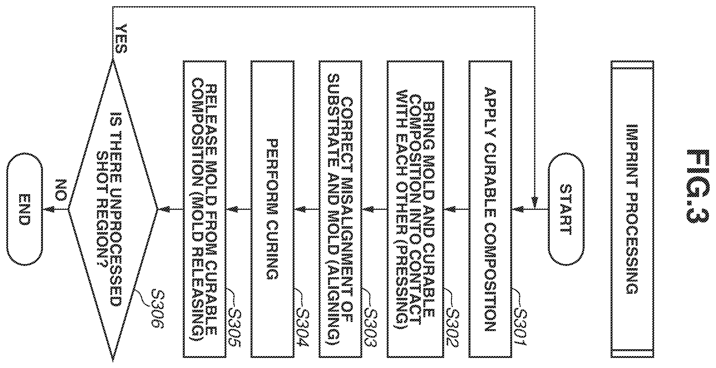 Patent US12157150 Figure 3 – Particle removal method, particle removal apparatus, and method for manufacturing article