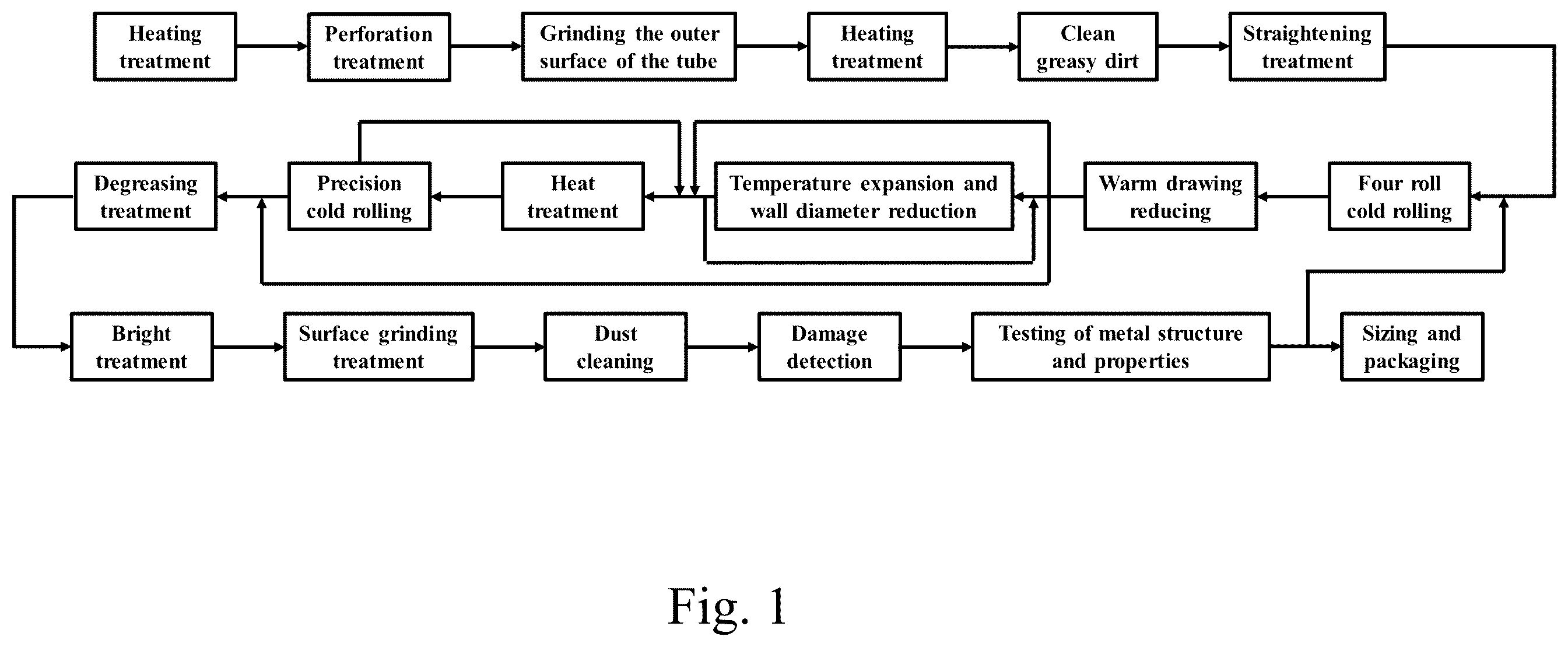 Patent US12157154 Figure 1 – Method for preparing high-performance difficult-to-deform metal precision seamless pipe