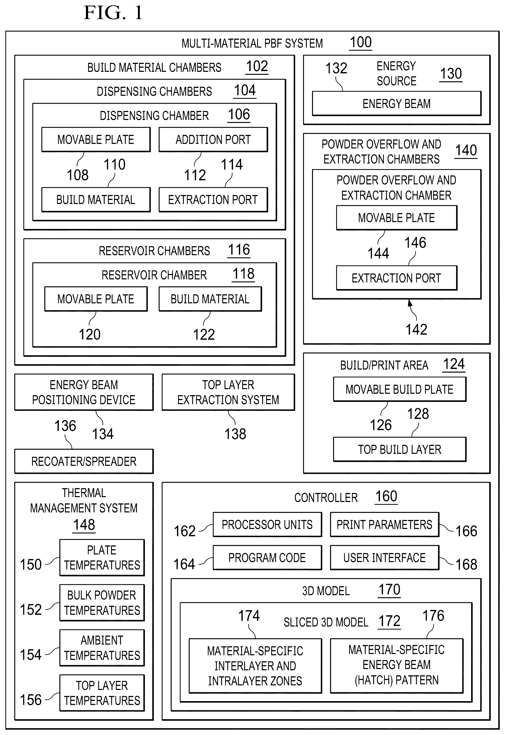 Patent US12157167 Figure 1 – Multi-material powder bed fusion
