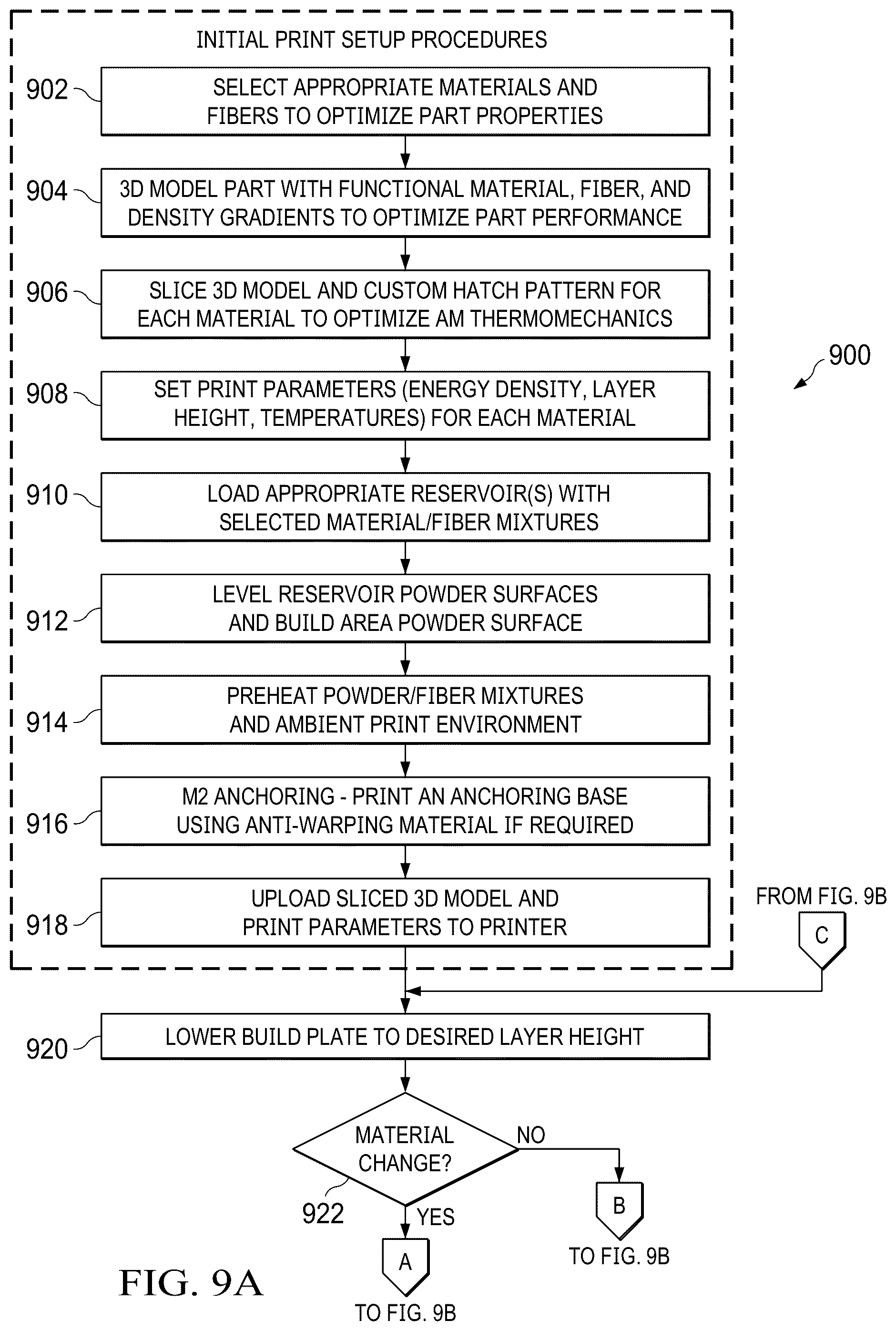 Patent US12157167 Figure 19 – Multi-material powder bed fusion