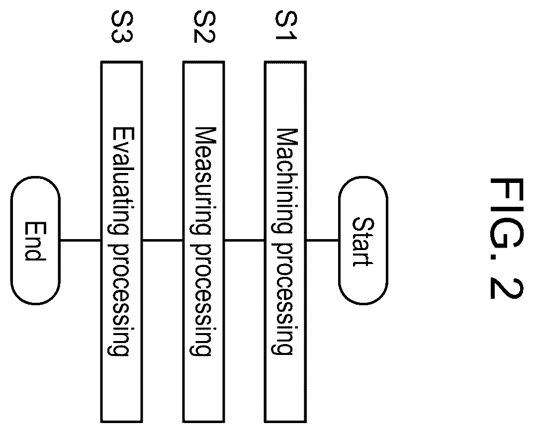 Patent US12157180 Figure 2 – Evaluation method, evaluation system, and laser machining system