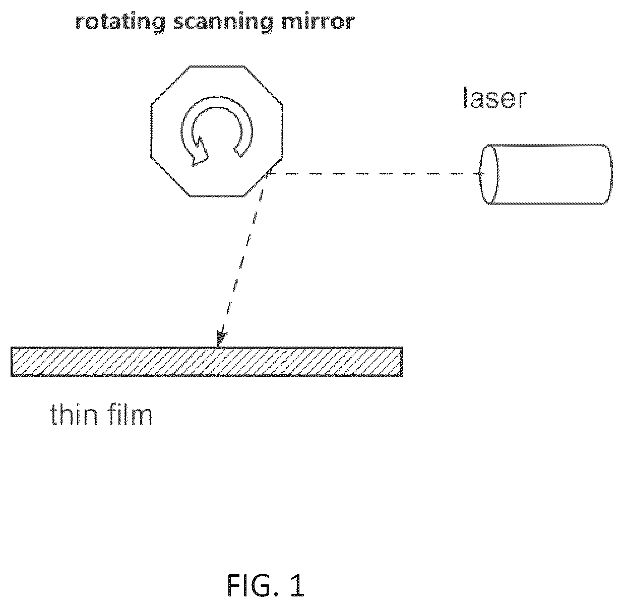 Patent US12157185 Figure 1 – Systems and methods for spot beam and line beam crystallization