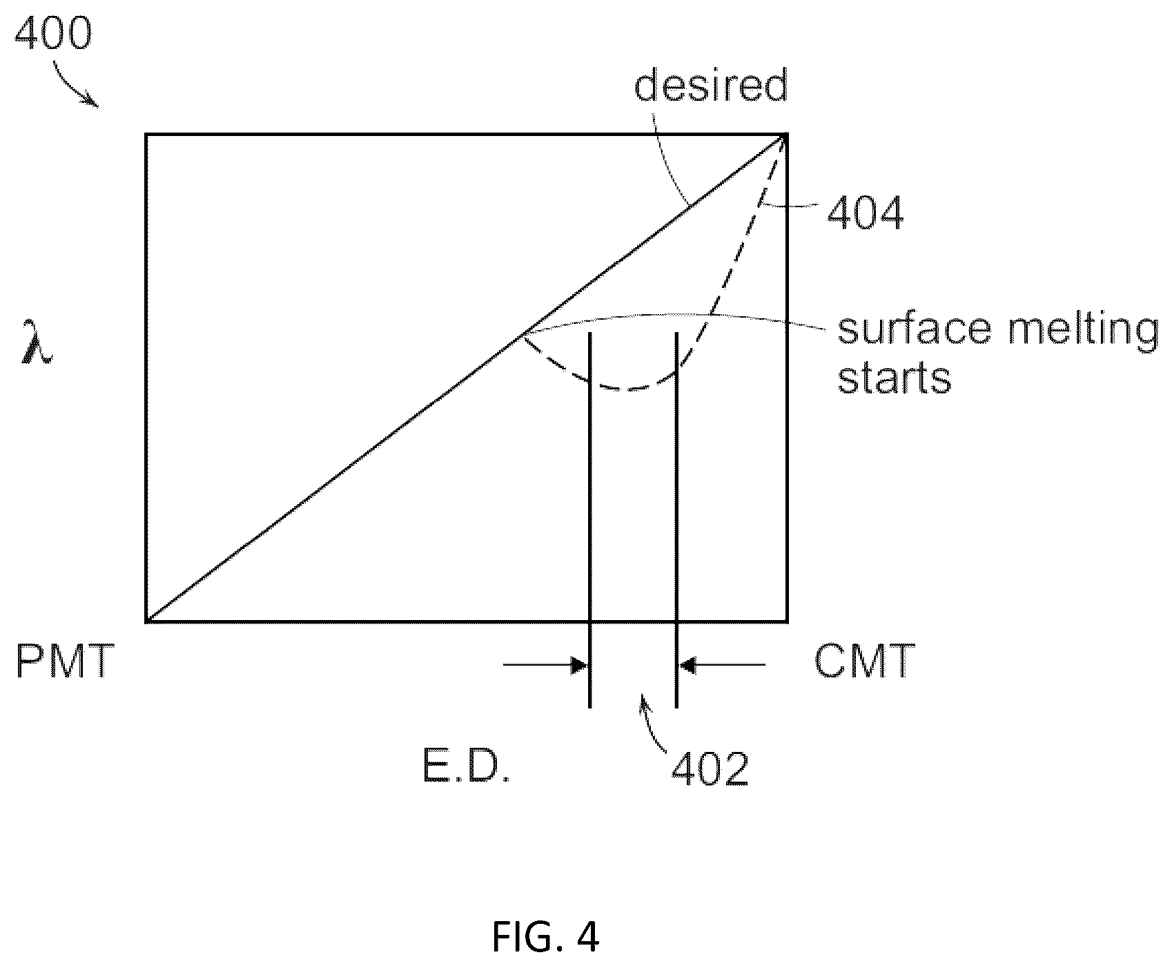 Patent US12157185 Figure 4 – Systems and methods for spot beam and line beam crystallization