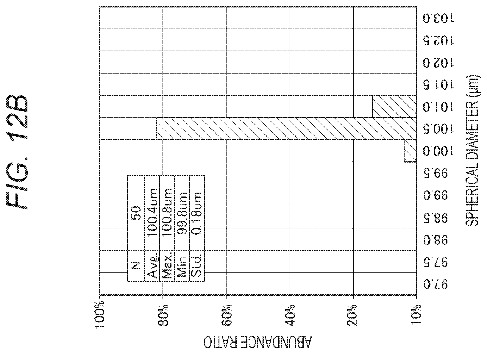 Patent US12157189 Figure 10 – Junction structure, method for manufacturing junction structure, and solder ball