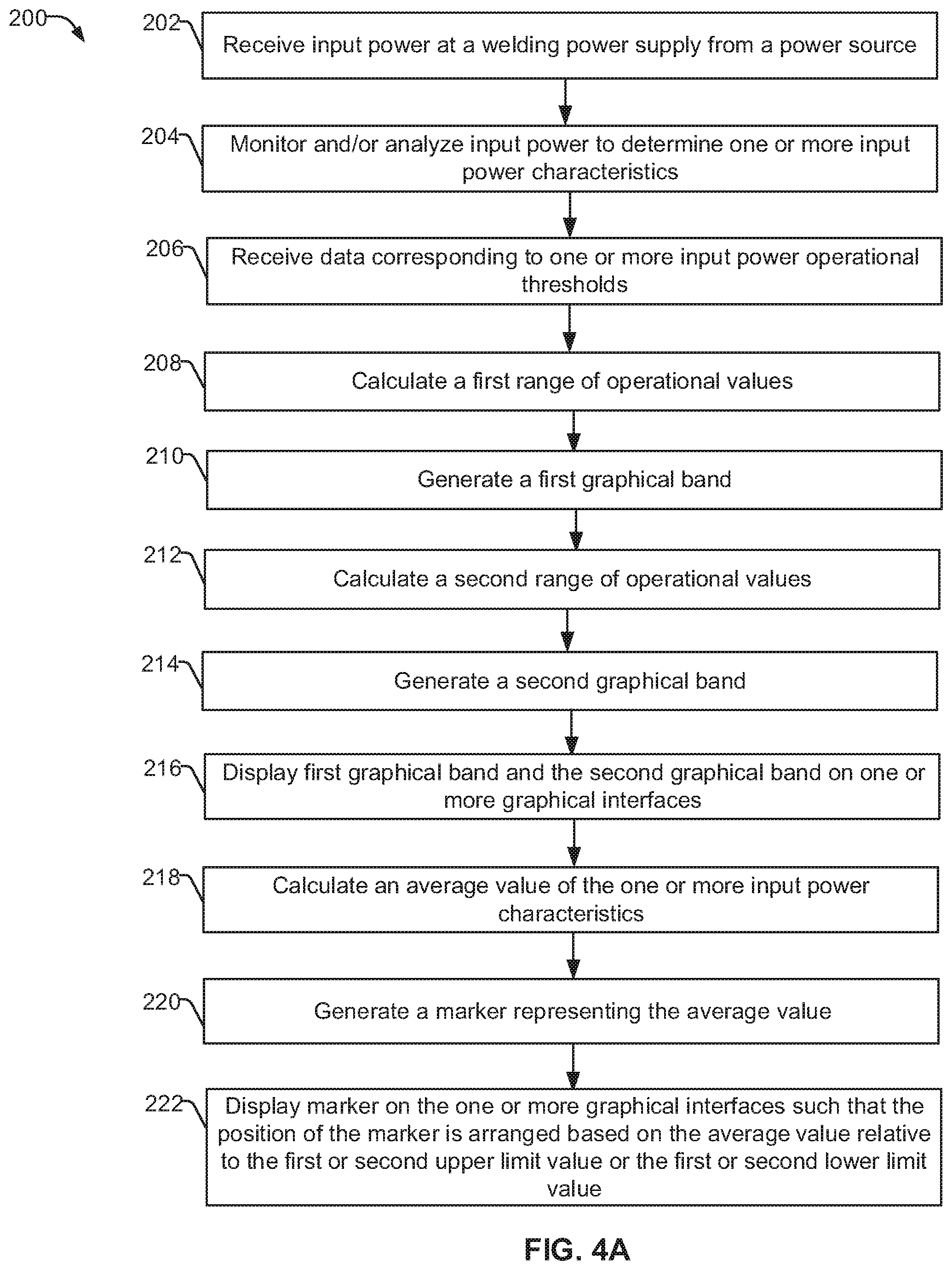 Patent US12157190 Figure 6 – Input power user interfaces for welding power supplies