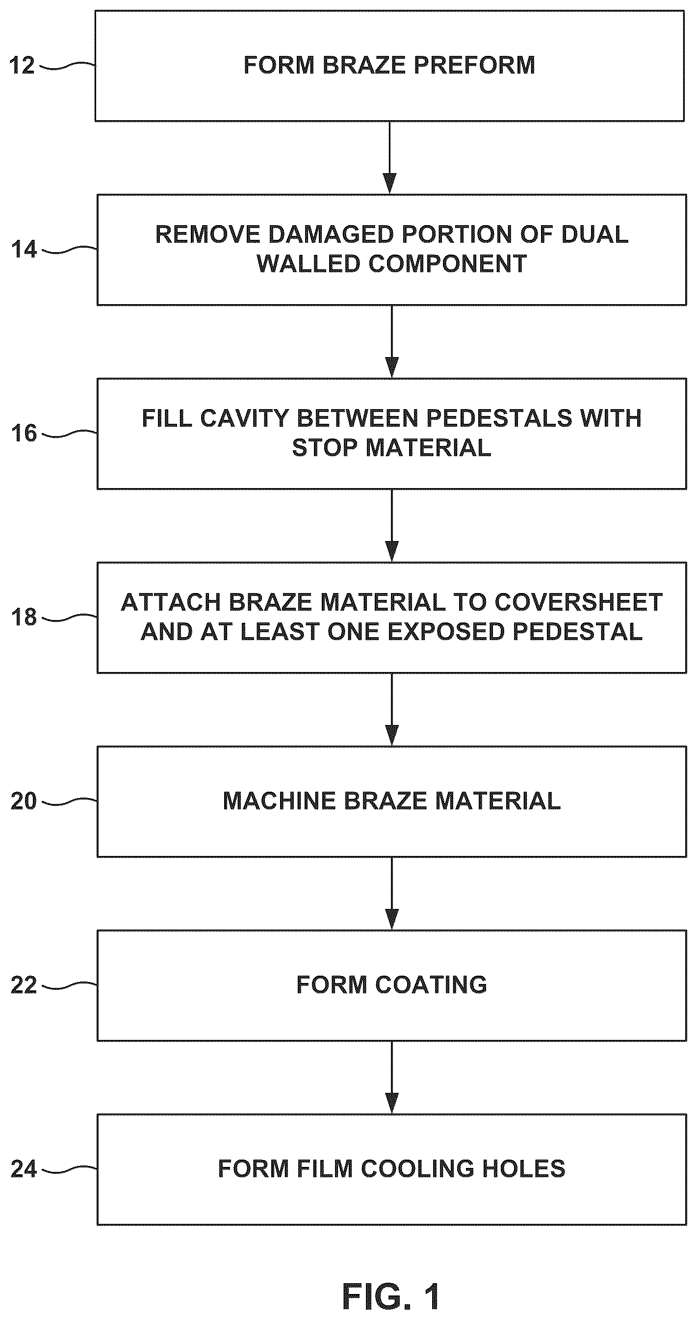Patent US12157192 Figure 1 – Repair of dual walled metallic components using braze material