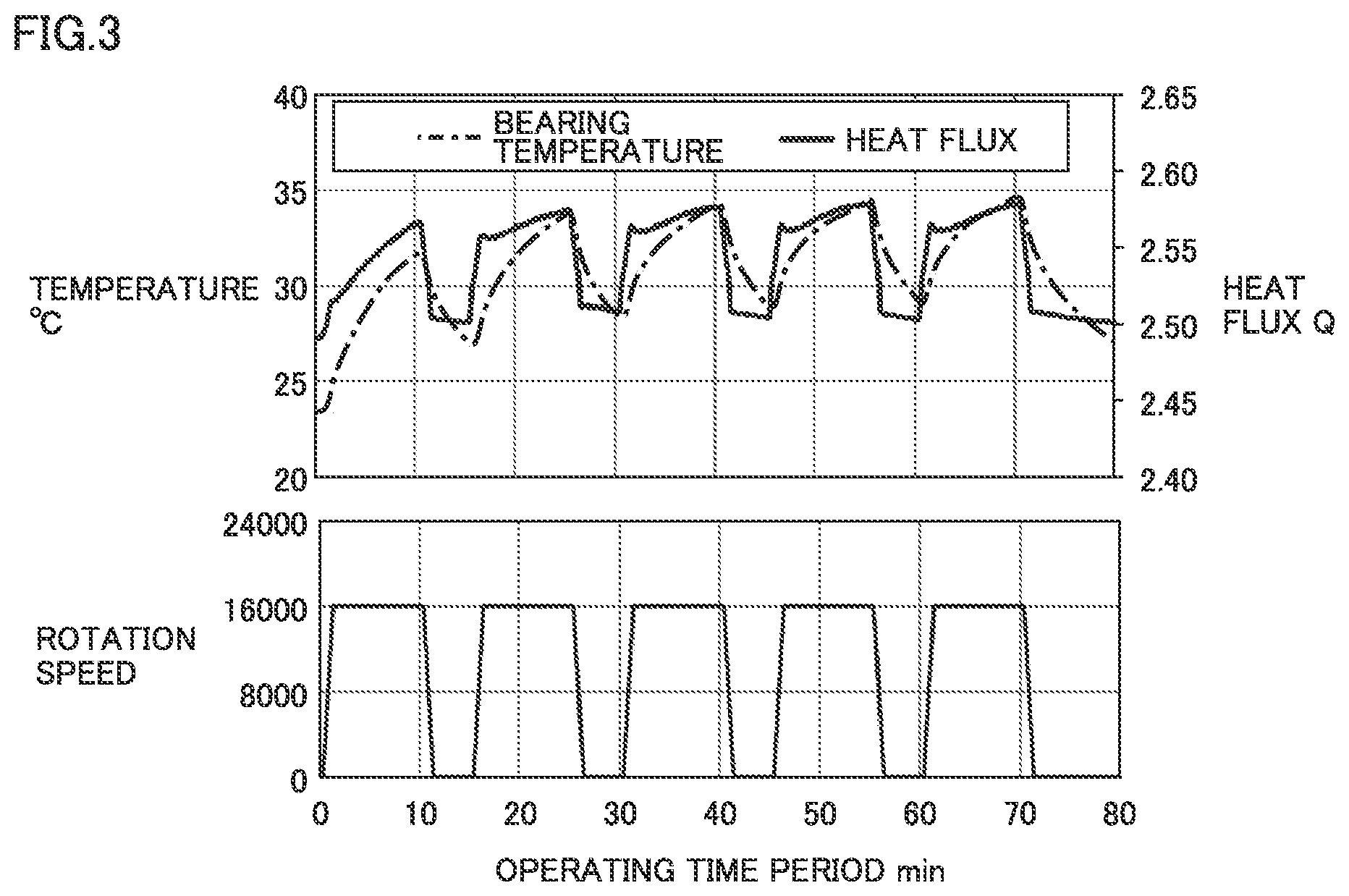 Patent US12157194 Figure 3 – Bearing apparatus