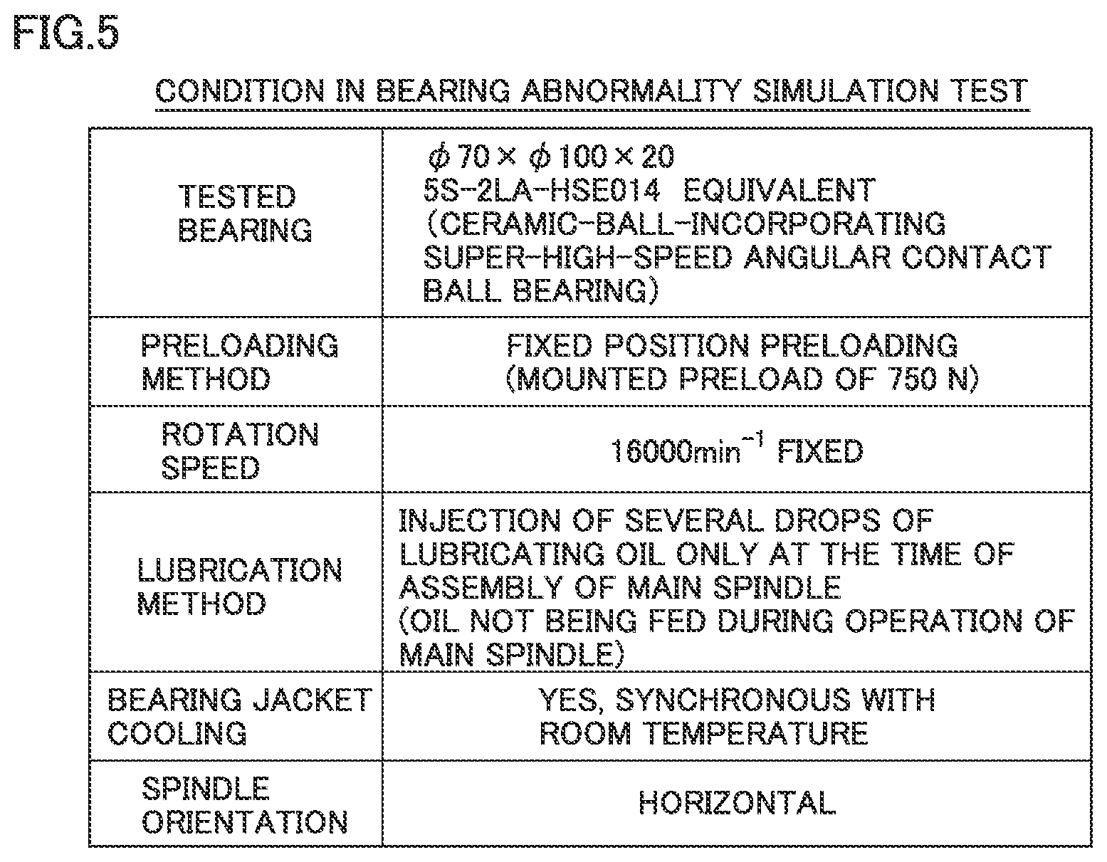 Patent US12157194 Figure 5 – Bearing apparatus