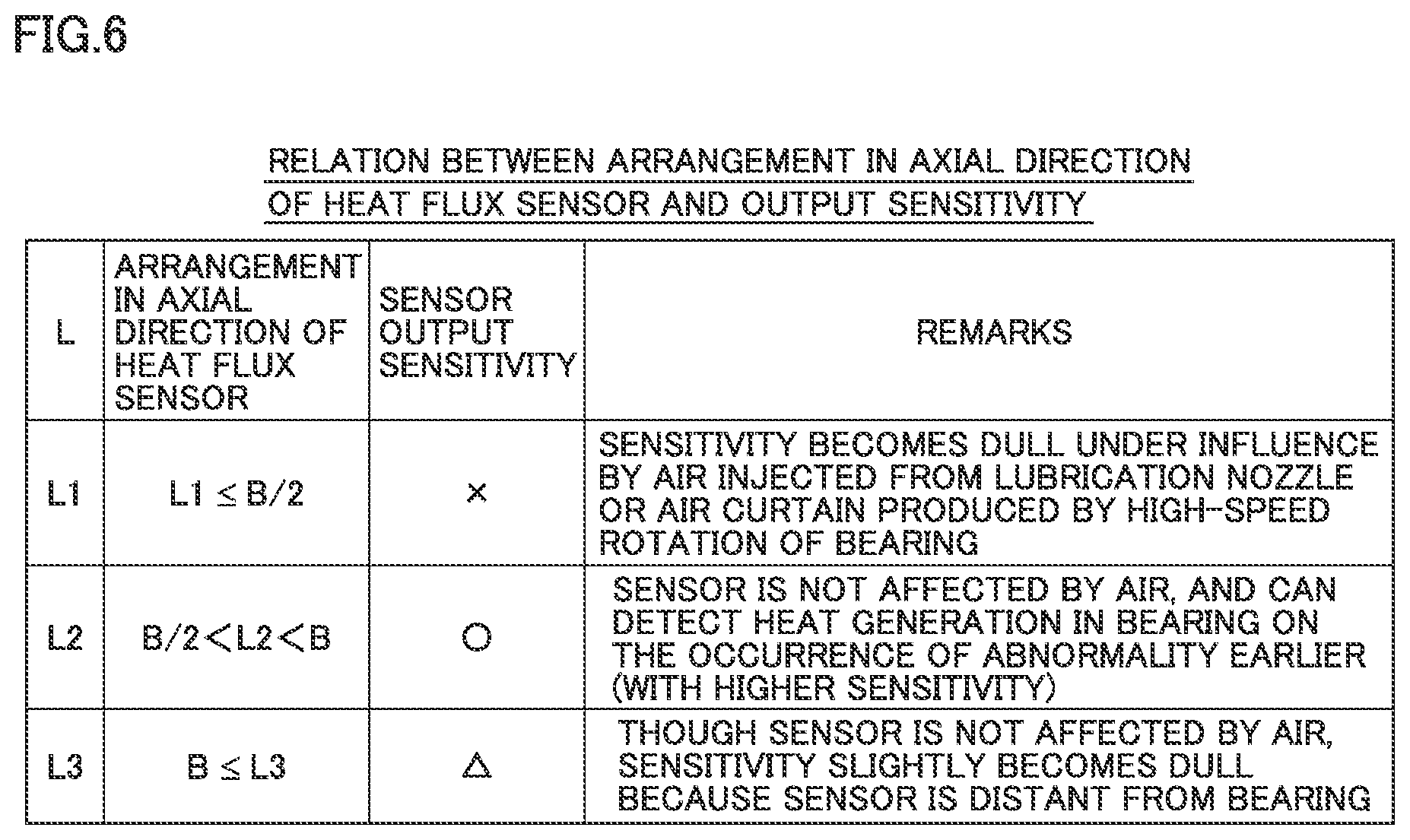 Patent US12157194 Figure 6 – Bearing apparatus
