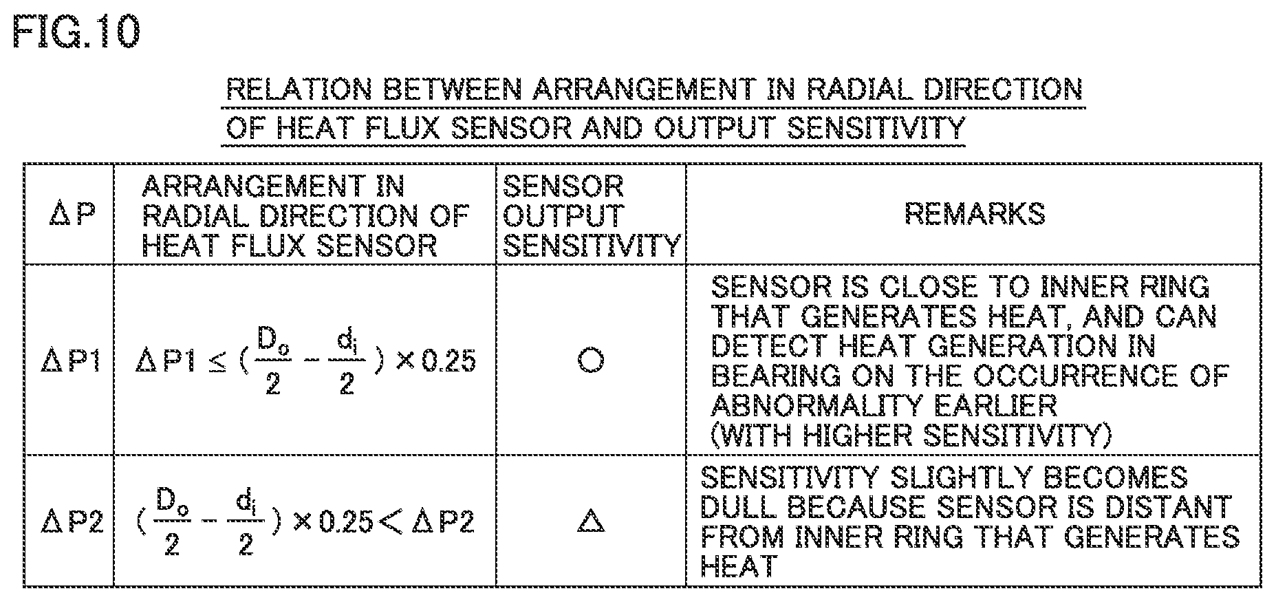 Patent US12157194 Figure 10 – Bearing apparatus