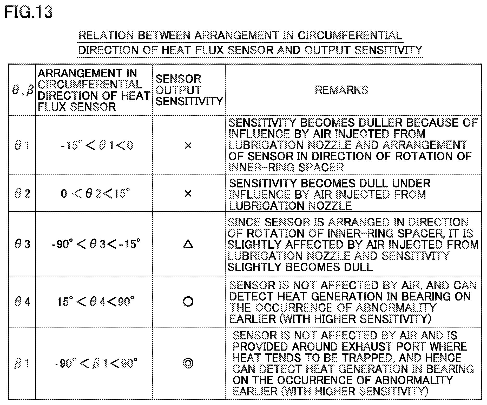 Patent US12157194 Figure 13 – Bearing apparatus