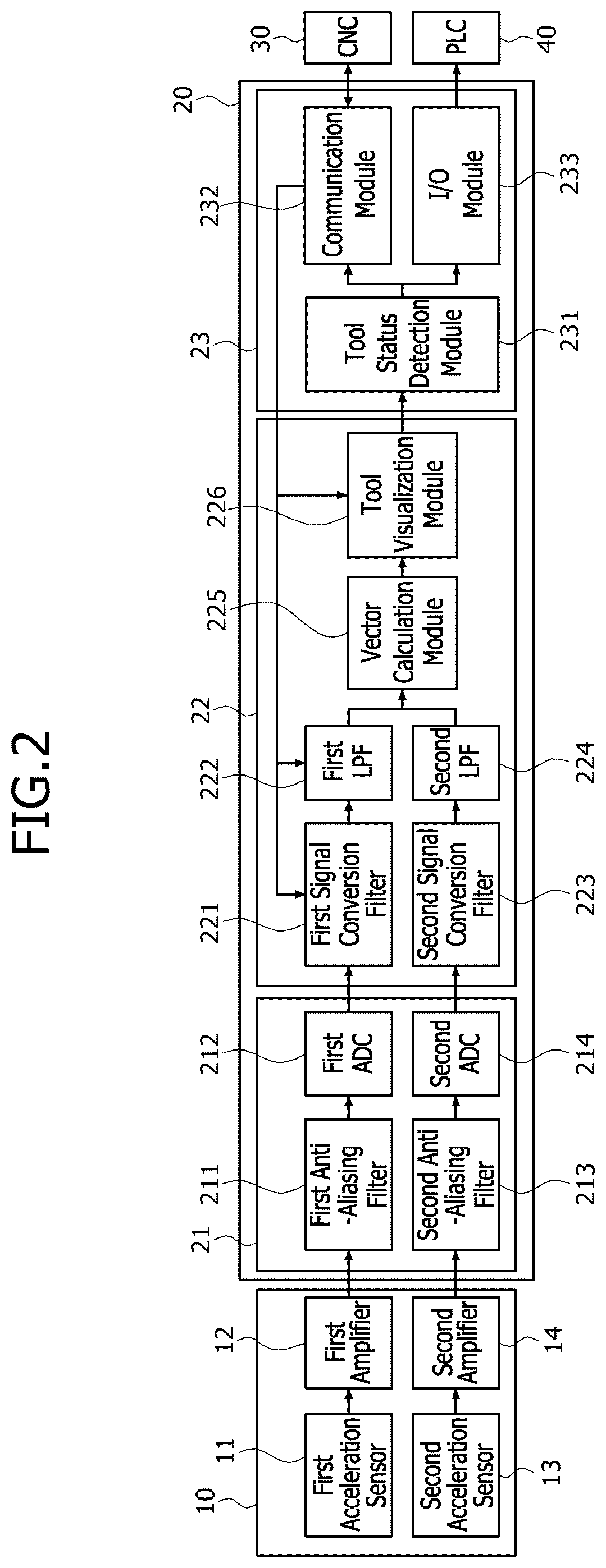 Patent US12157195 Figure 2 – Apparatus for detecting status of tool in machine tool