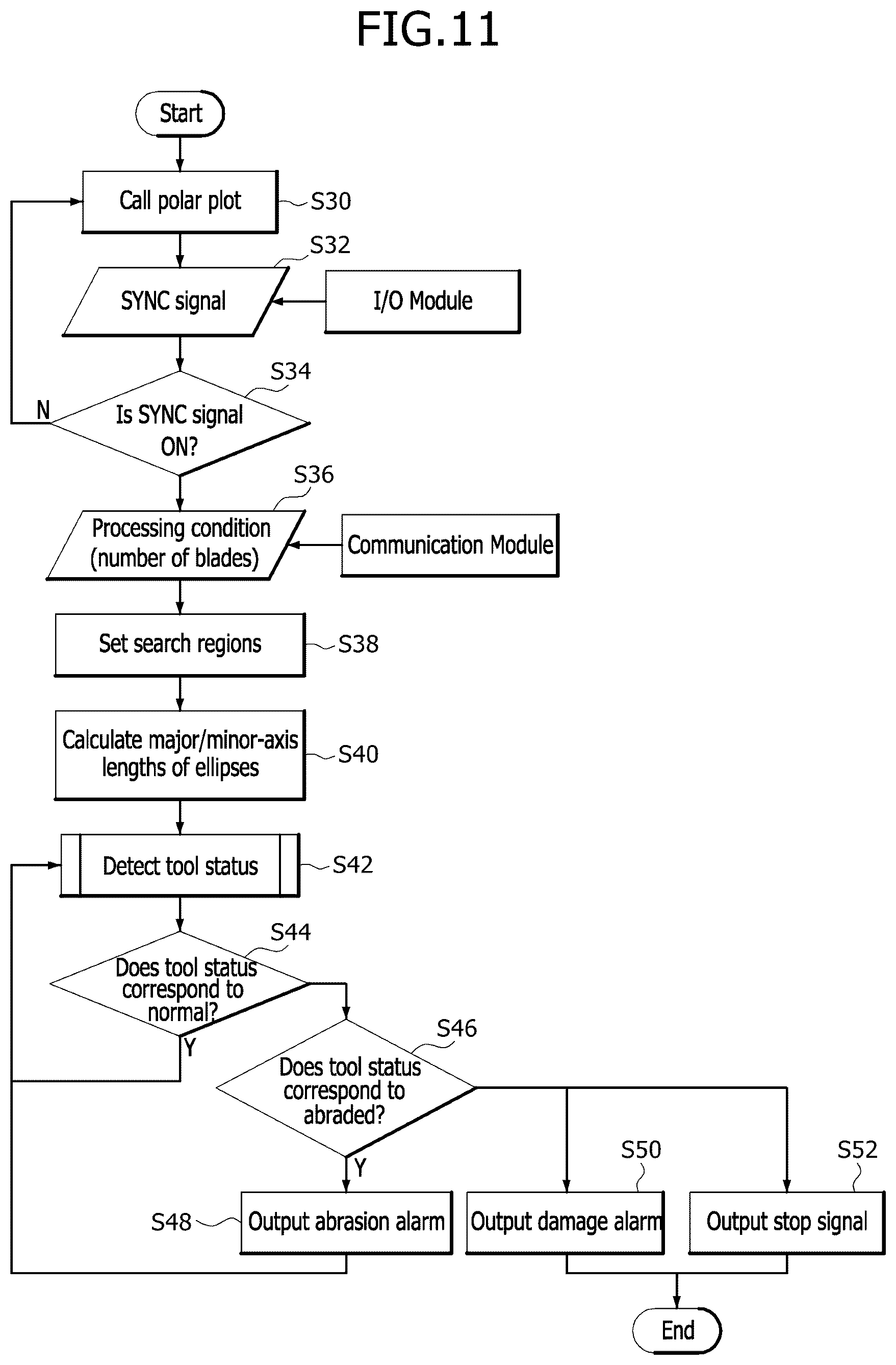 Patent US12157195 Figure 13 – Apparatus for detecting status of tool in machine tool