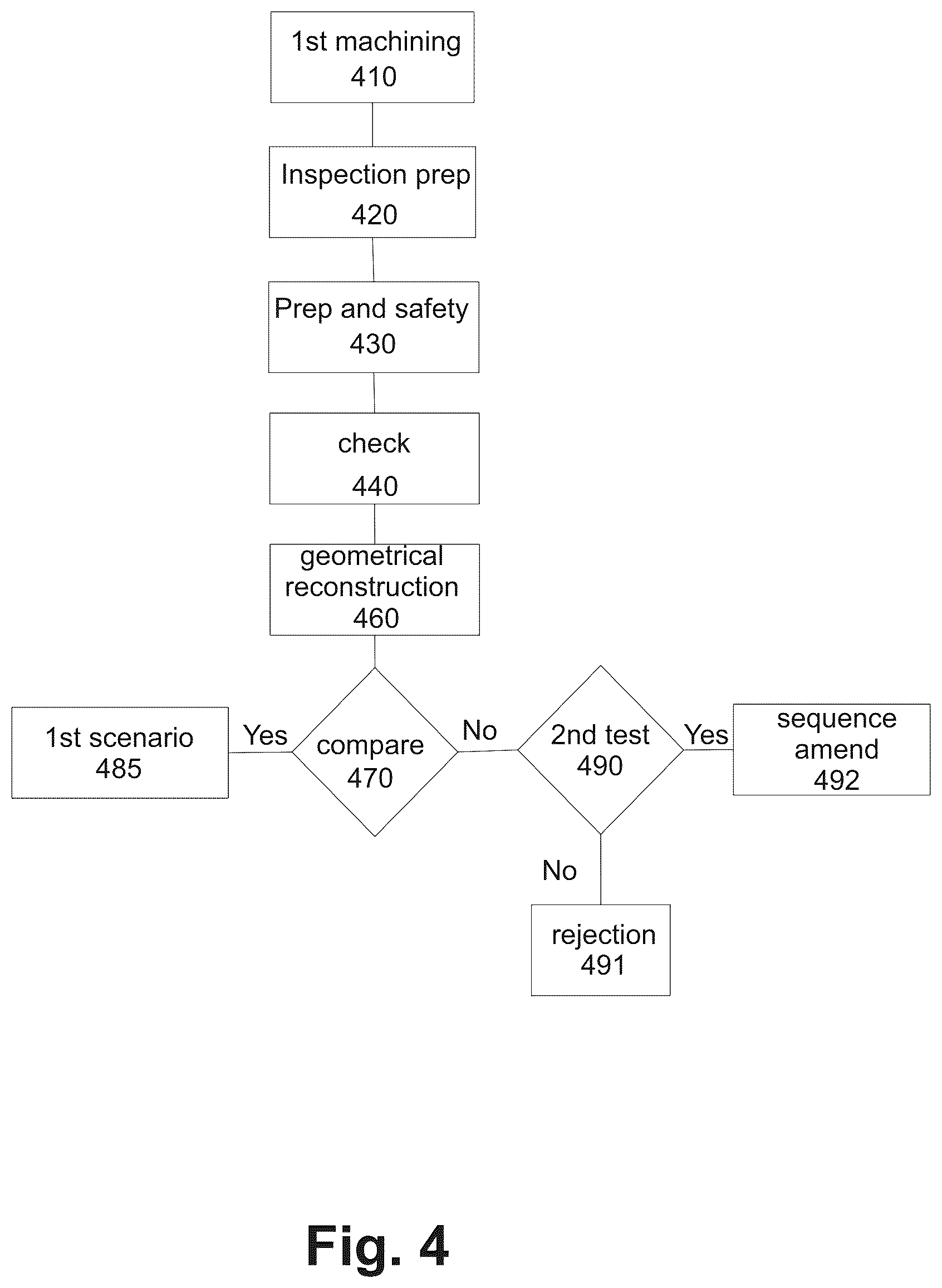 Patent US12157197 Figure 4 – Method and device for controlling a workpiece during its manufacturing