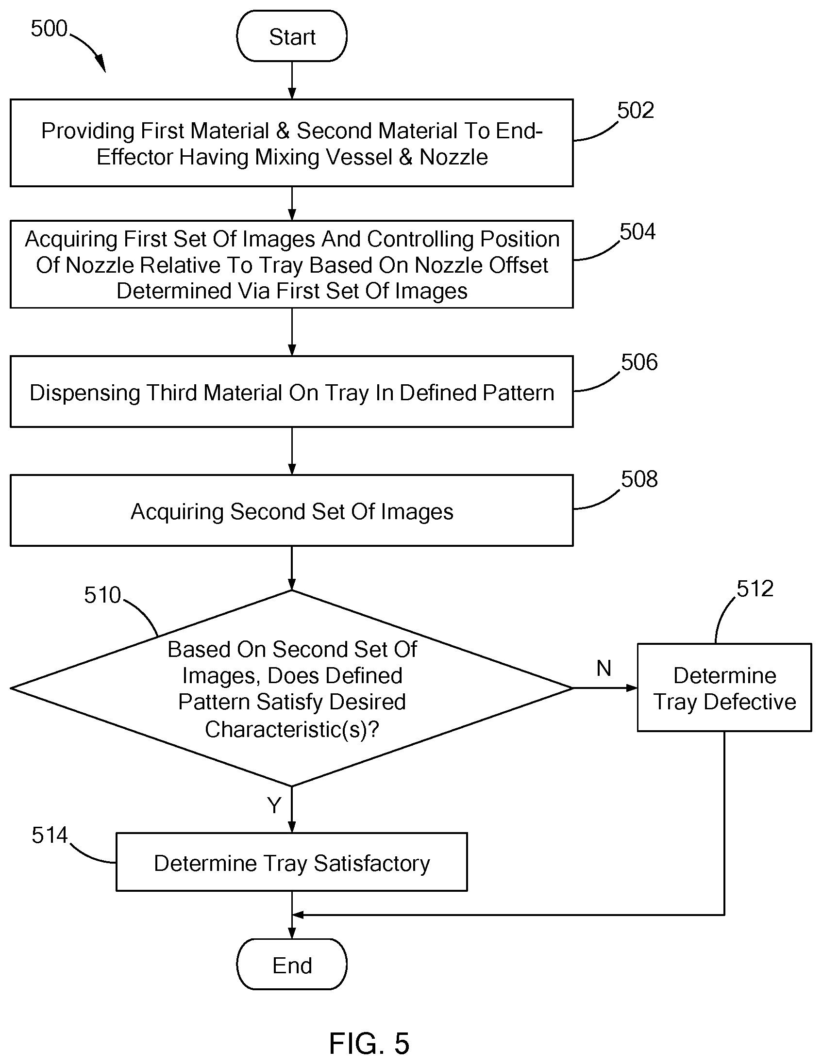 Patent US12157221 Figure 4 – System and method for applying thermal interface material to a tray of an electric vehicle battery pack