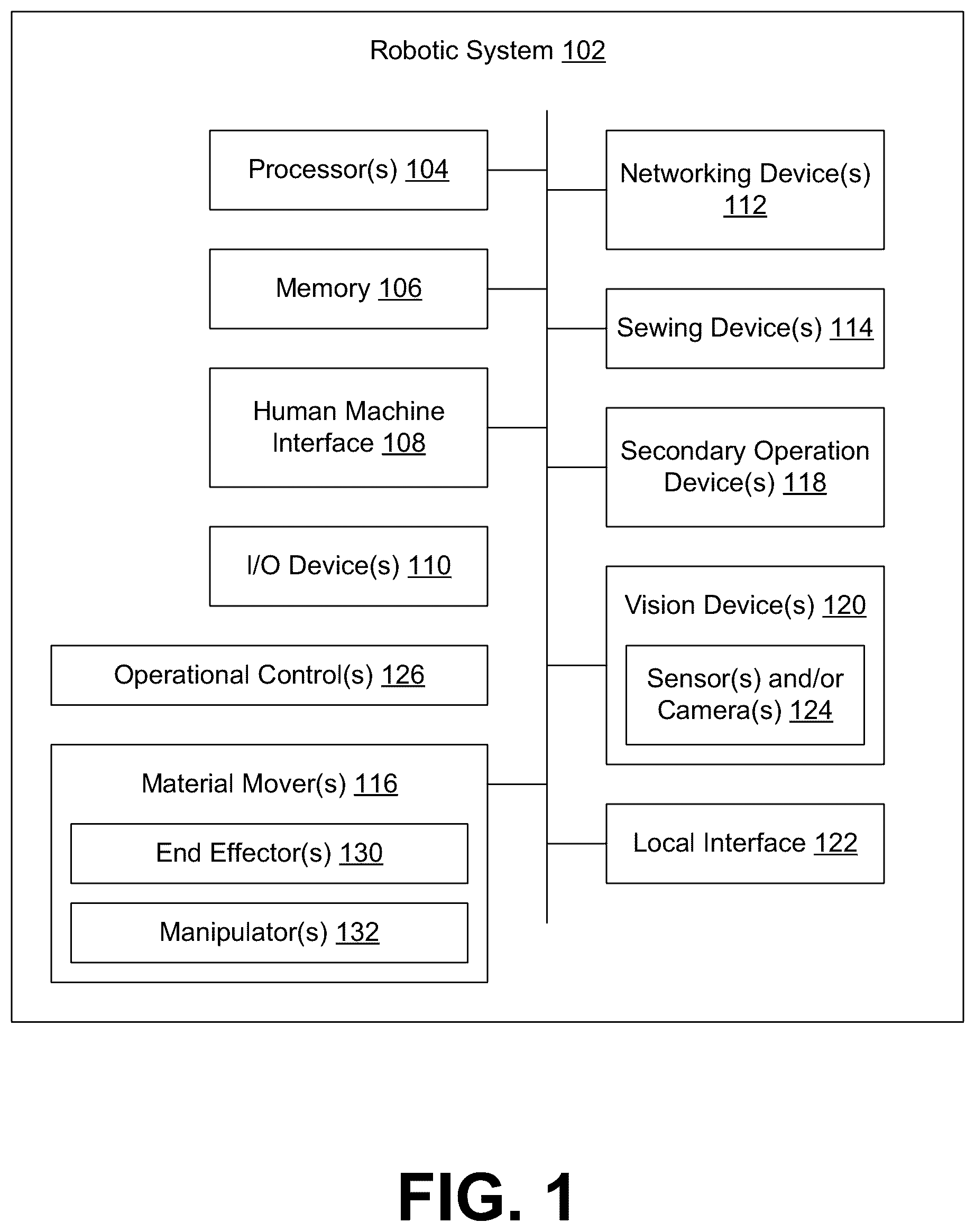 Patent US12157222 Figure 1 – Compliant perimeter end effectors