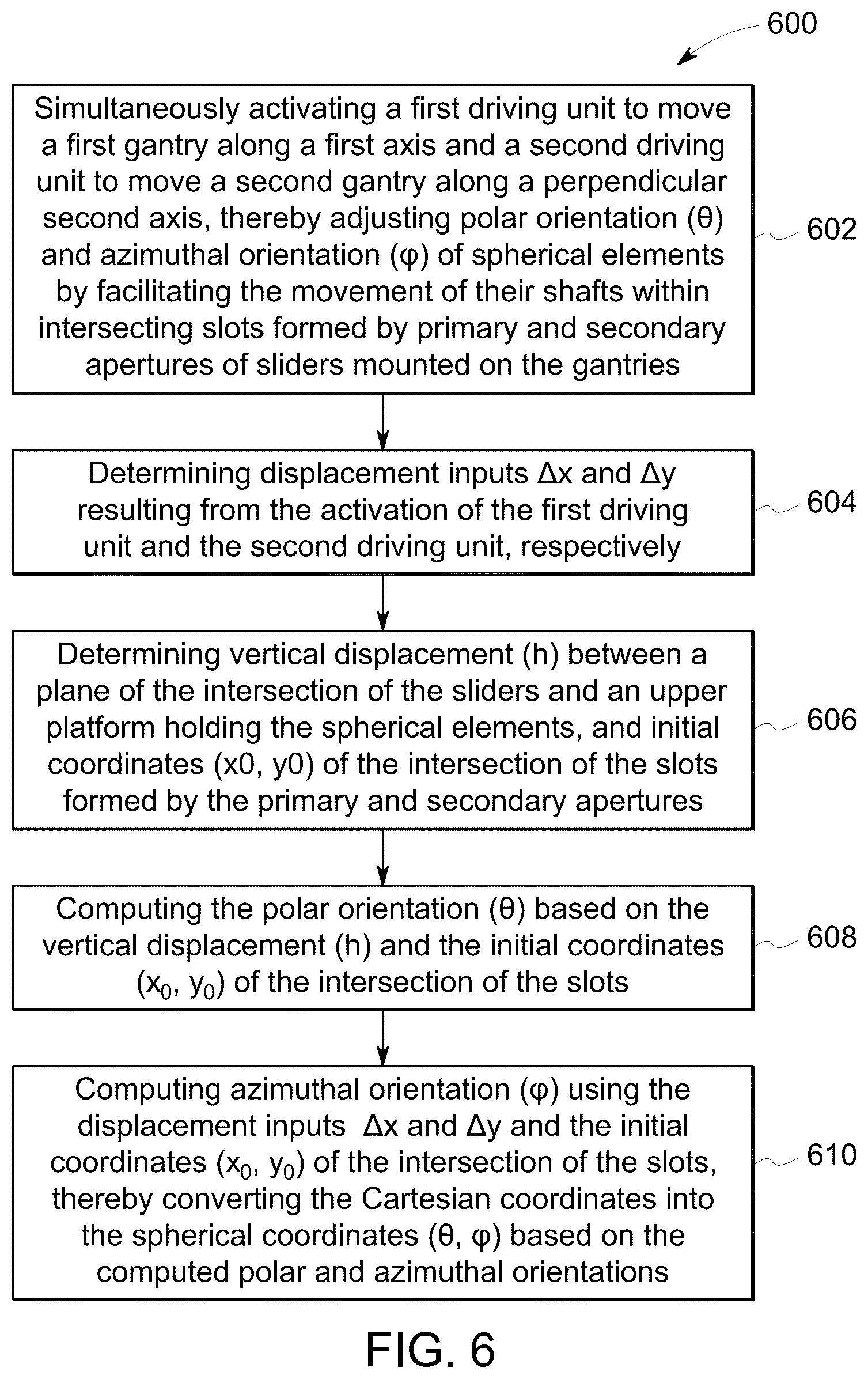 Patent US12157225 Figure 6 – Device and method for precise conversion of cartesian coordinates to spherical coordinates