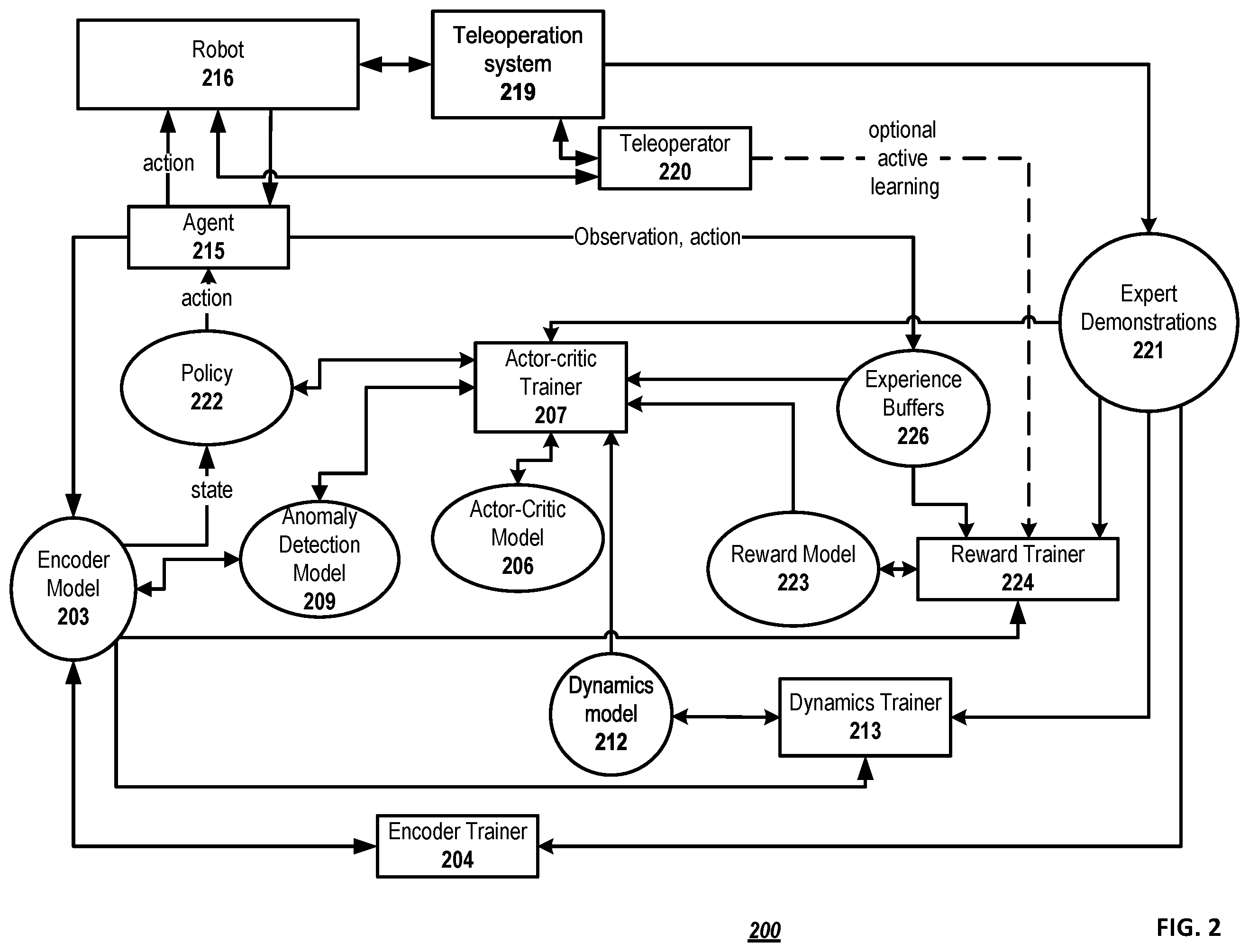 Patent US12157226 Figure 2 – Expedited robot teach-through initialization from previously trained system