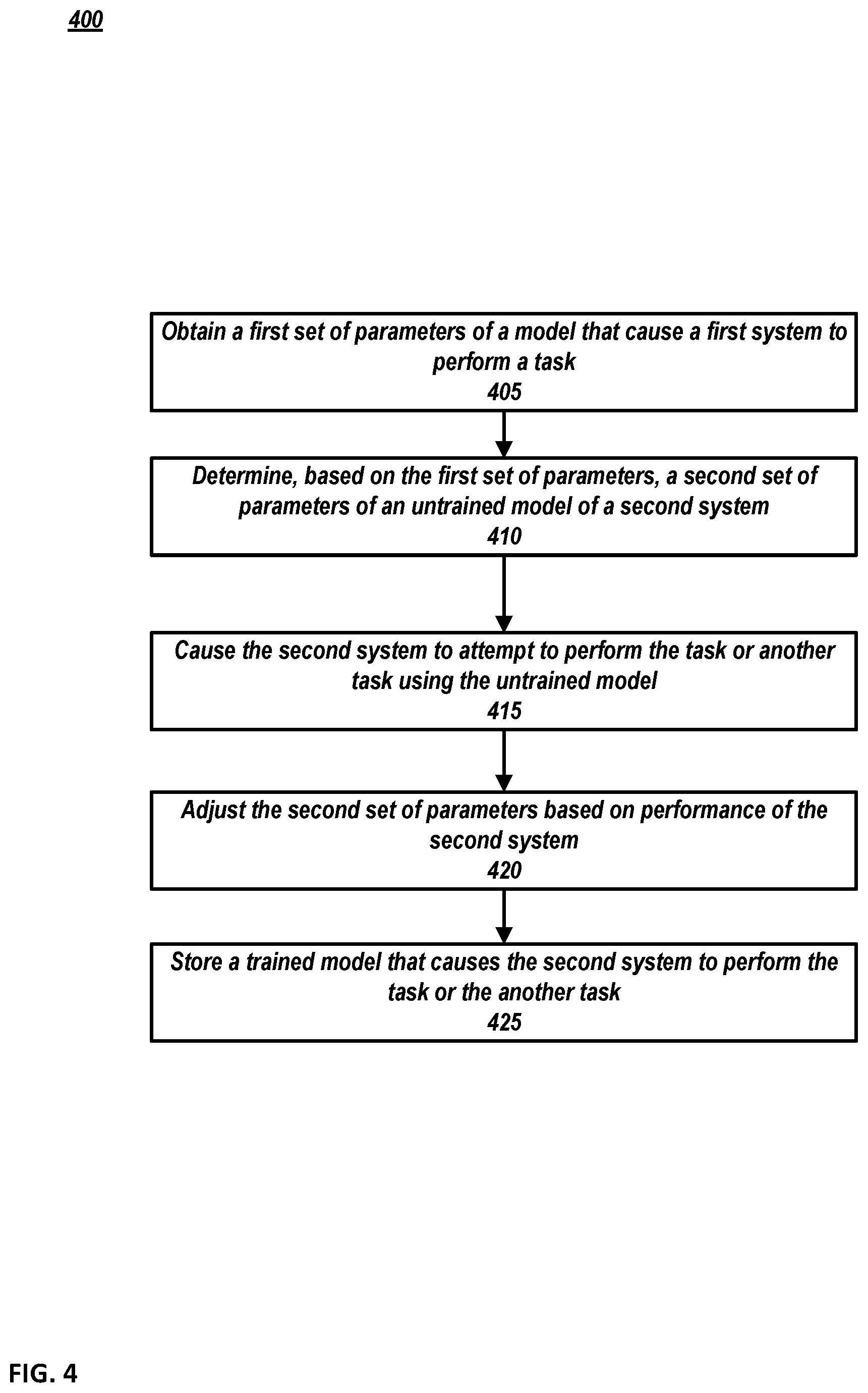 Patent US12157226 Figure 4 – Expedited robot teach-through initialization from previously trained system