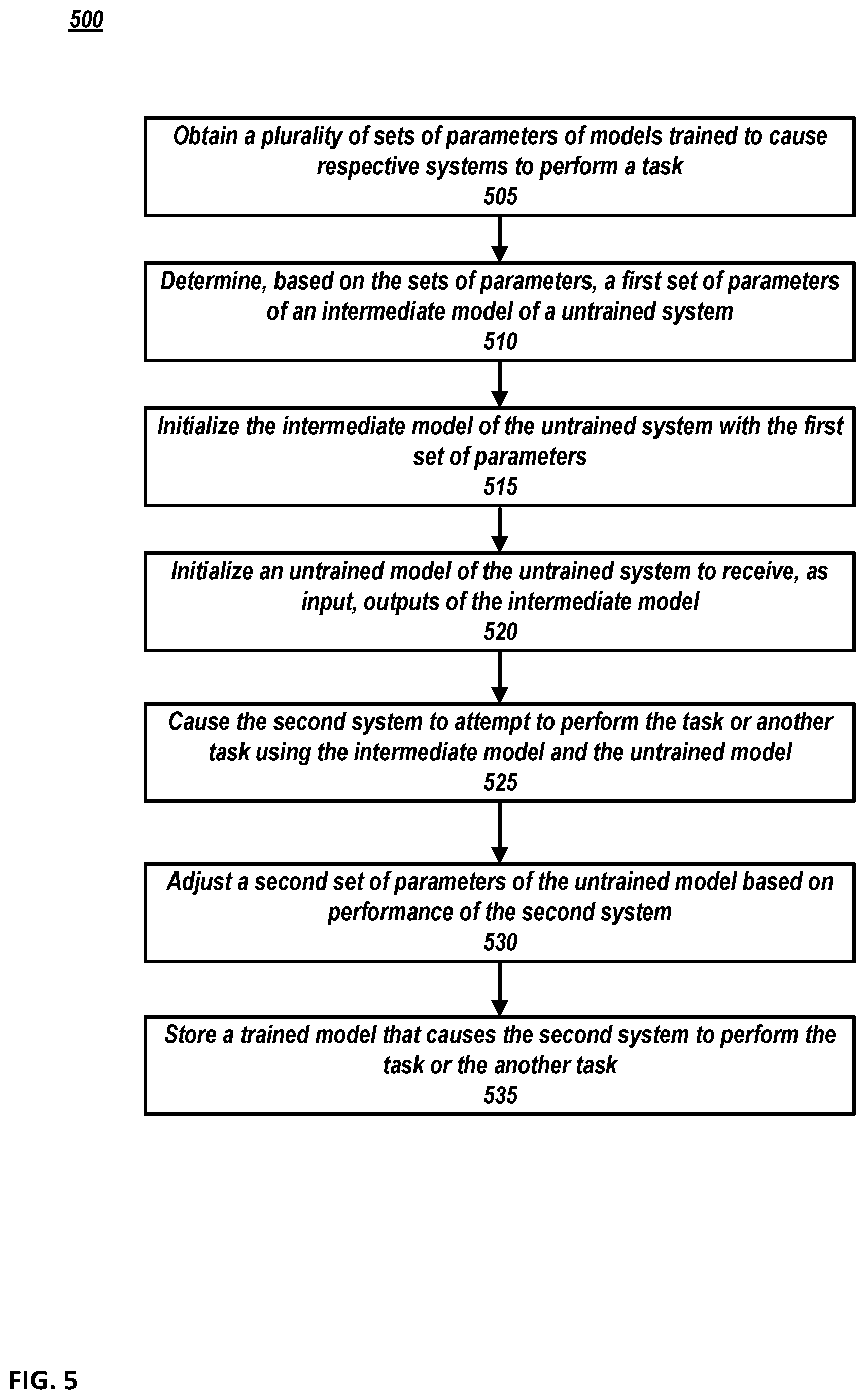 Patent US12157226 Figure 5 – Expedited robot teach-through initialization from previously trained system