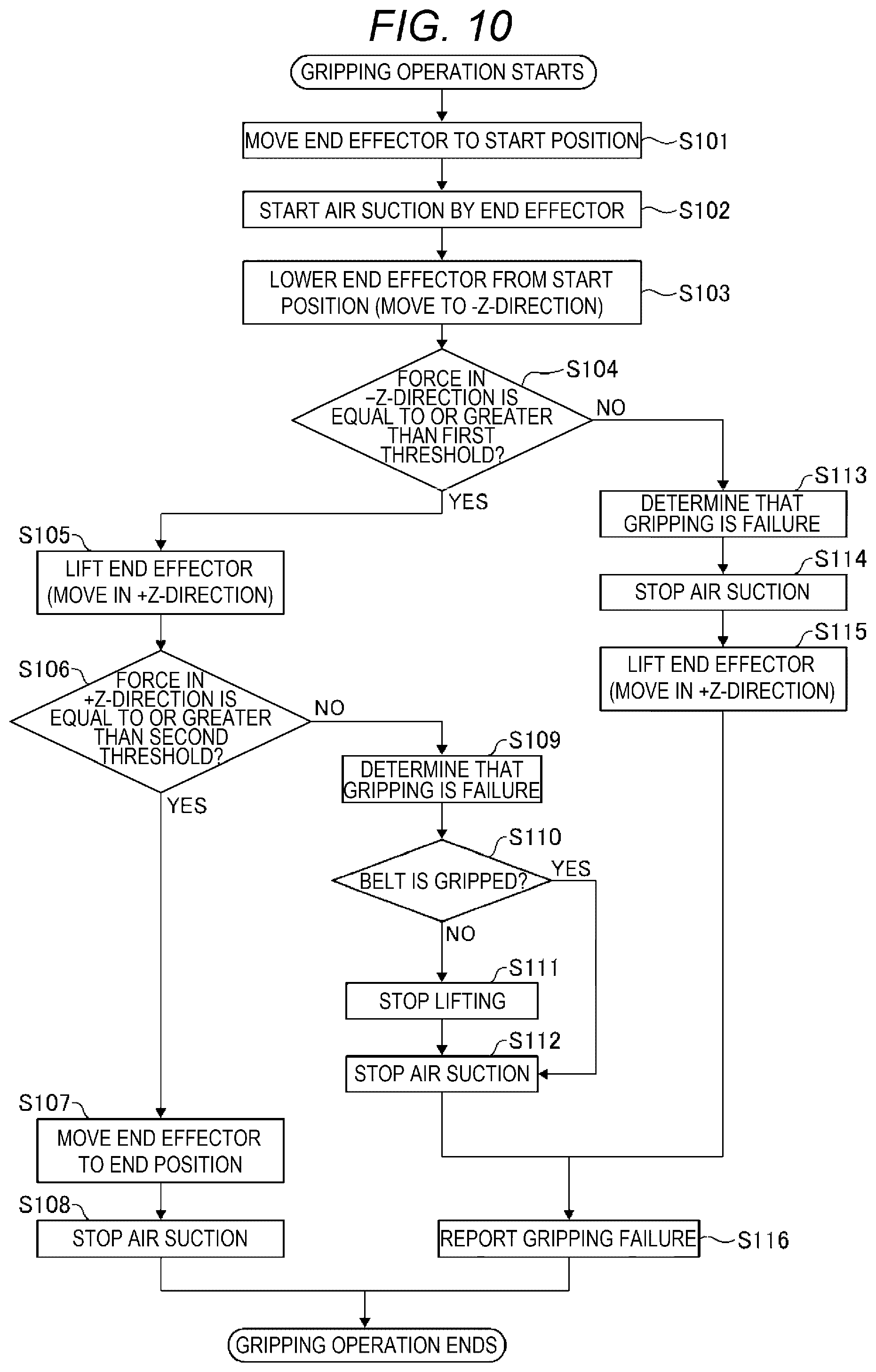 Patent US12157227 Figure 6 – Robot control method and robot system