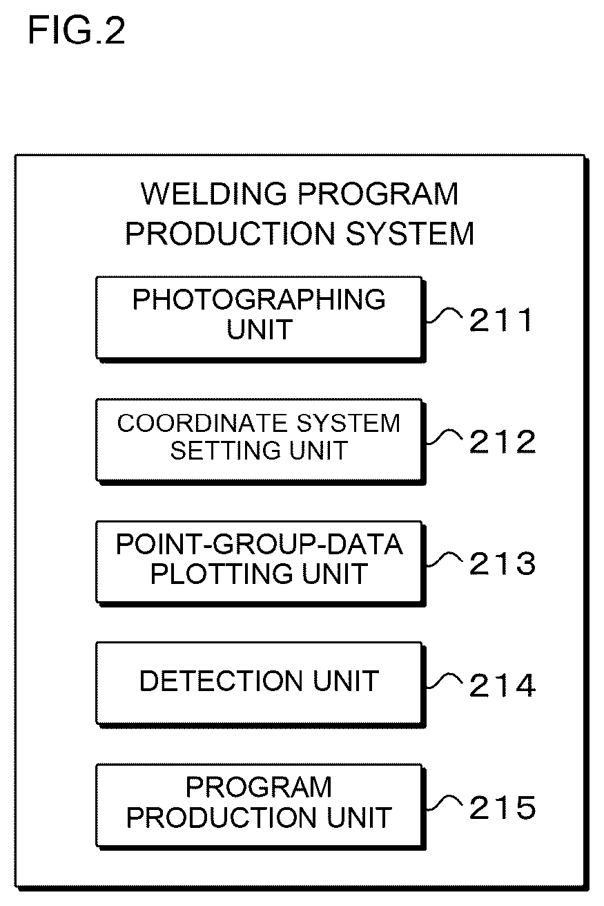 Patent US12157229 Figure 2 – Work program production system and work program production method