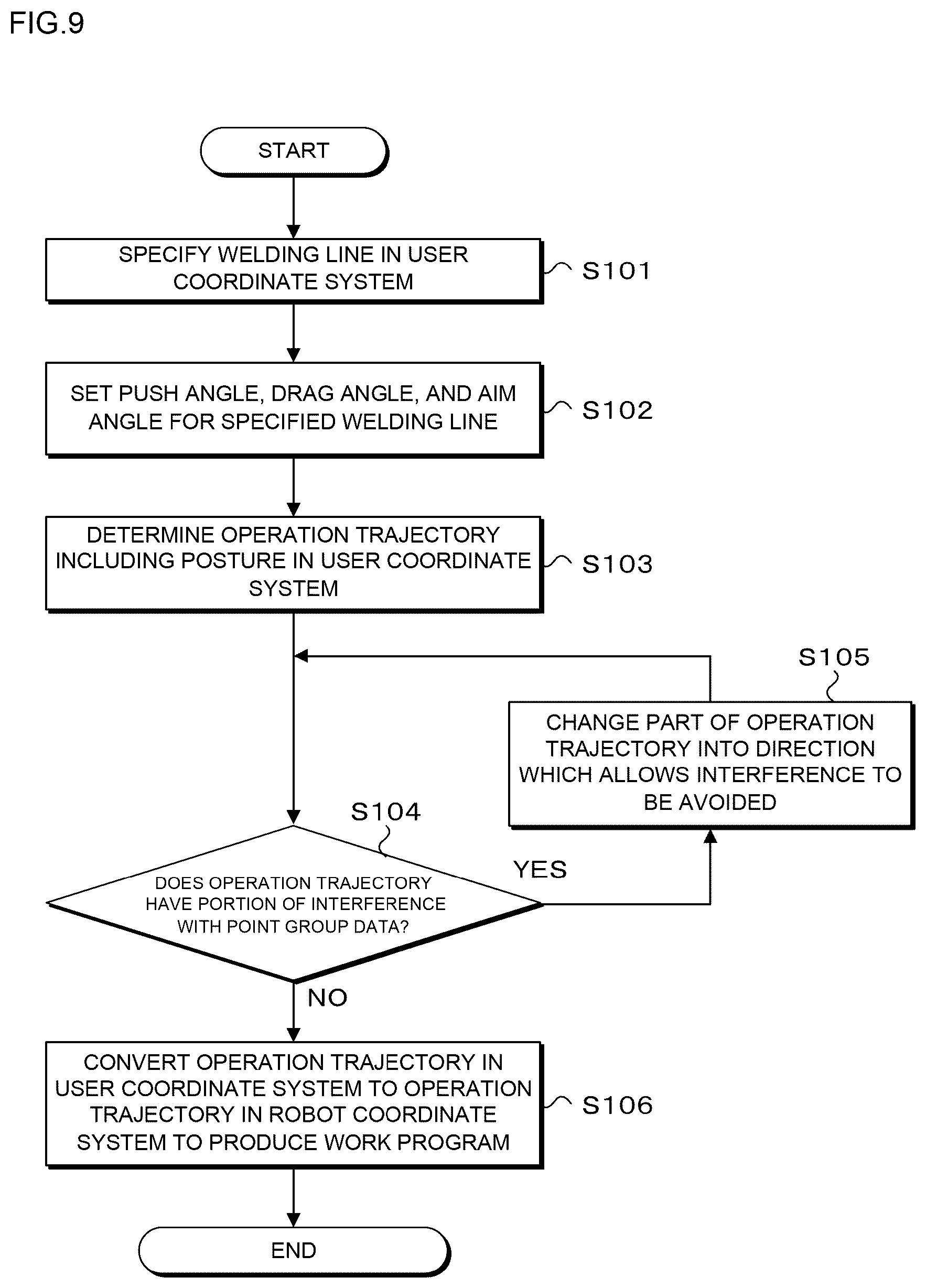 Patent US12157229 Figure 9 – Work program production system and work program production method
