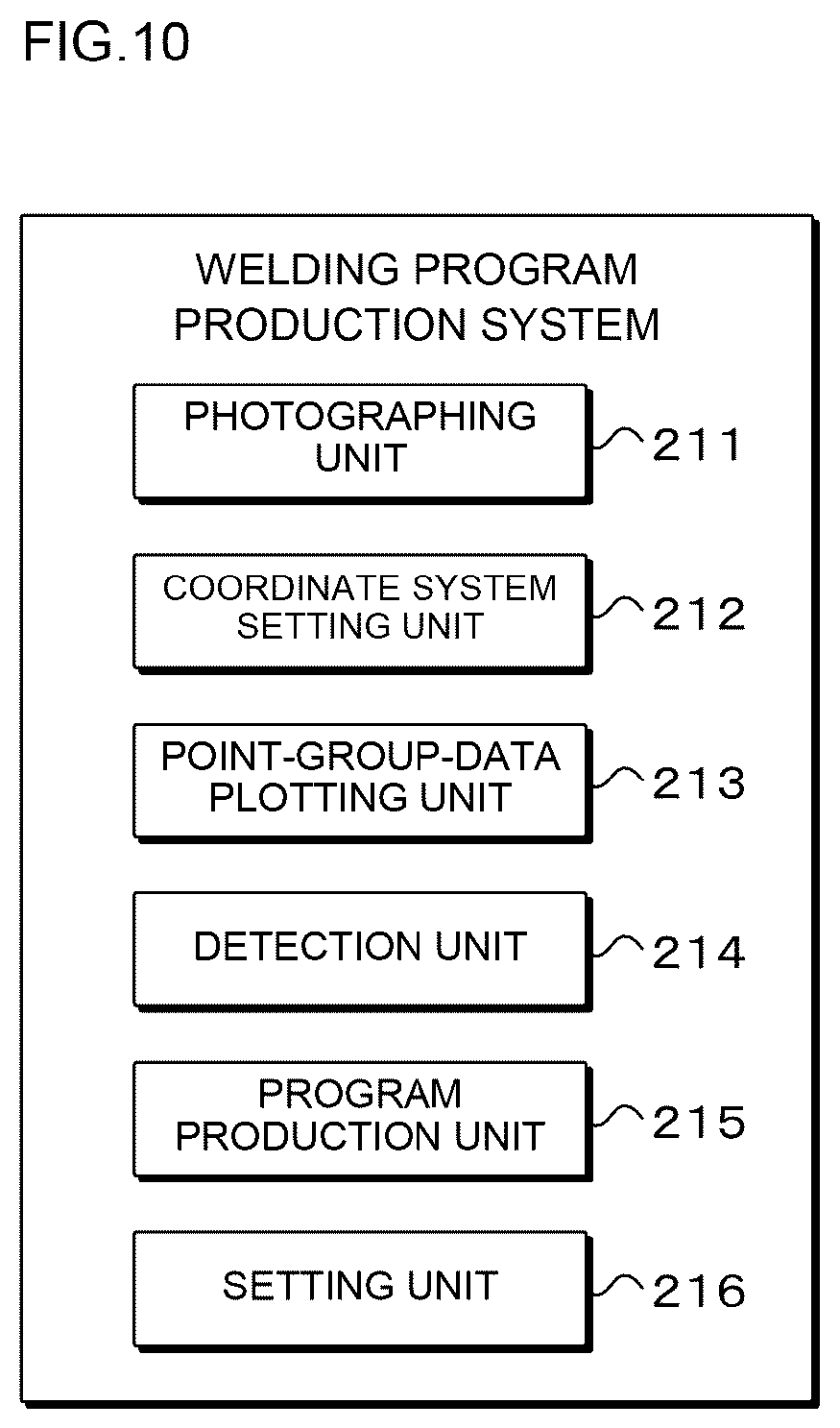 Patent US12157229 Figure 10 – Work program production system and work program production method