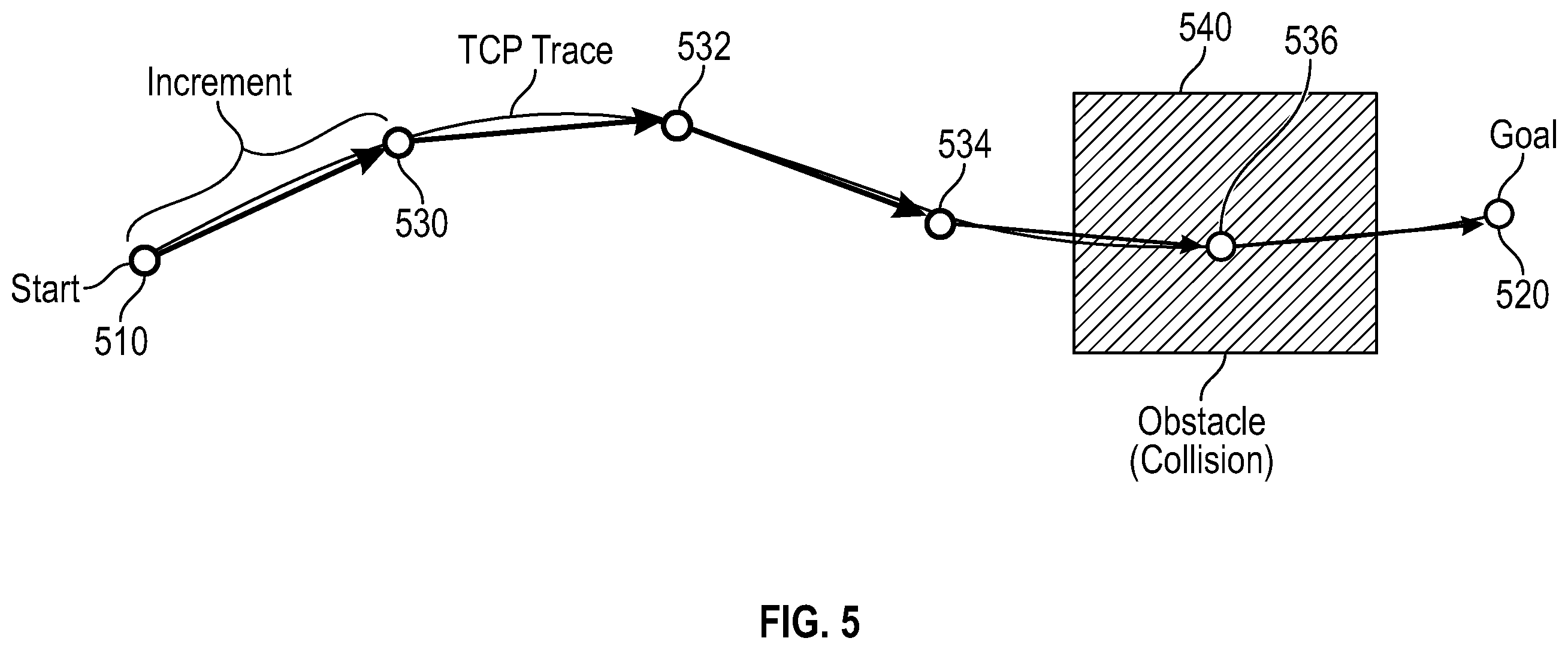 Patent US12157230 Figure 5 – Intelligent clear path
