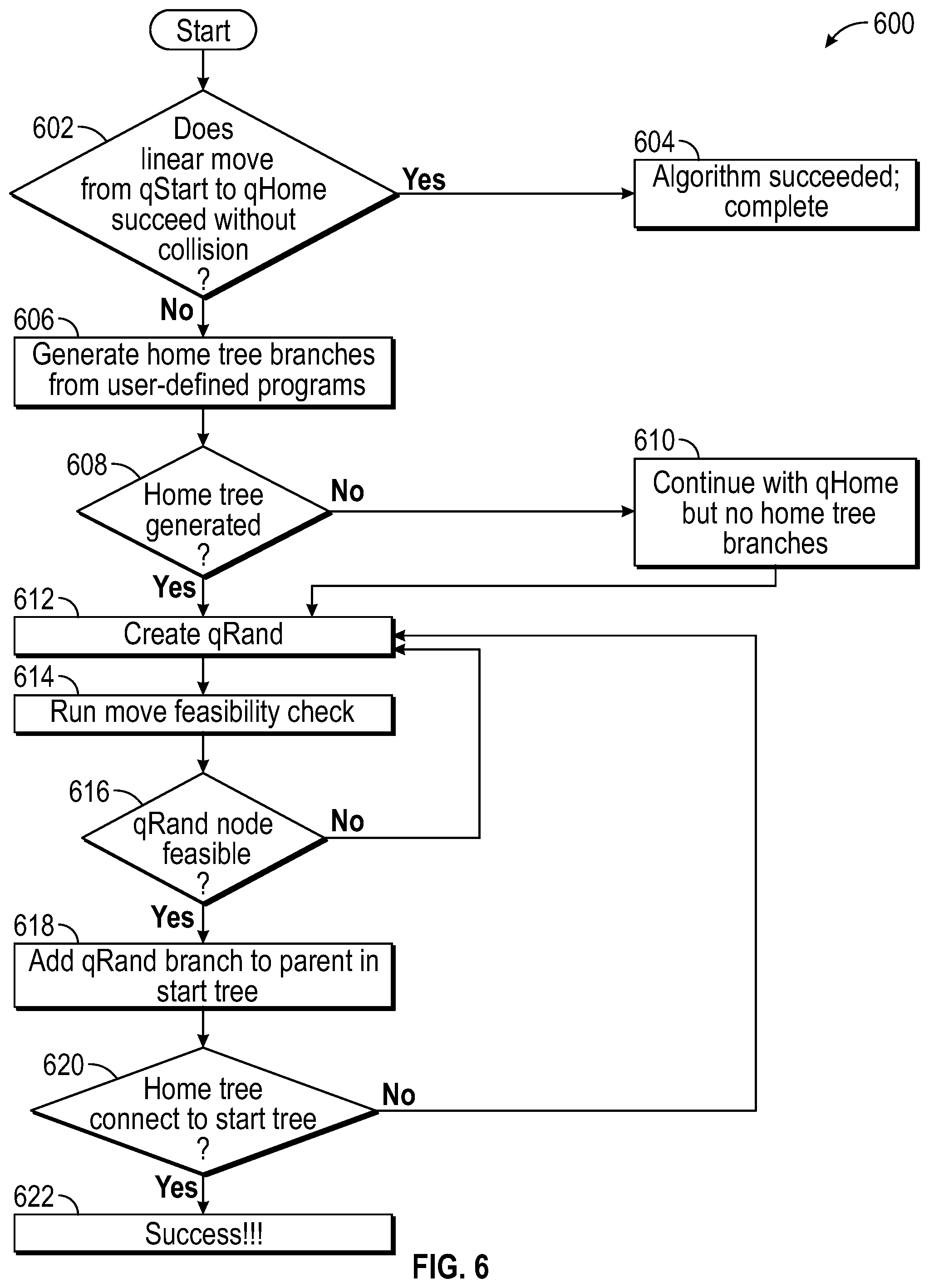 Patent US12157230 Figure 6 – Intelligent clear path