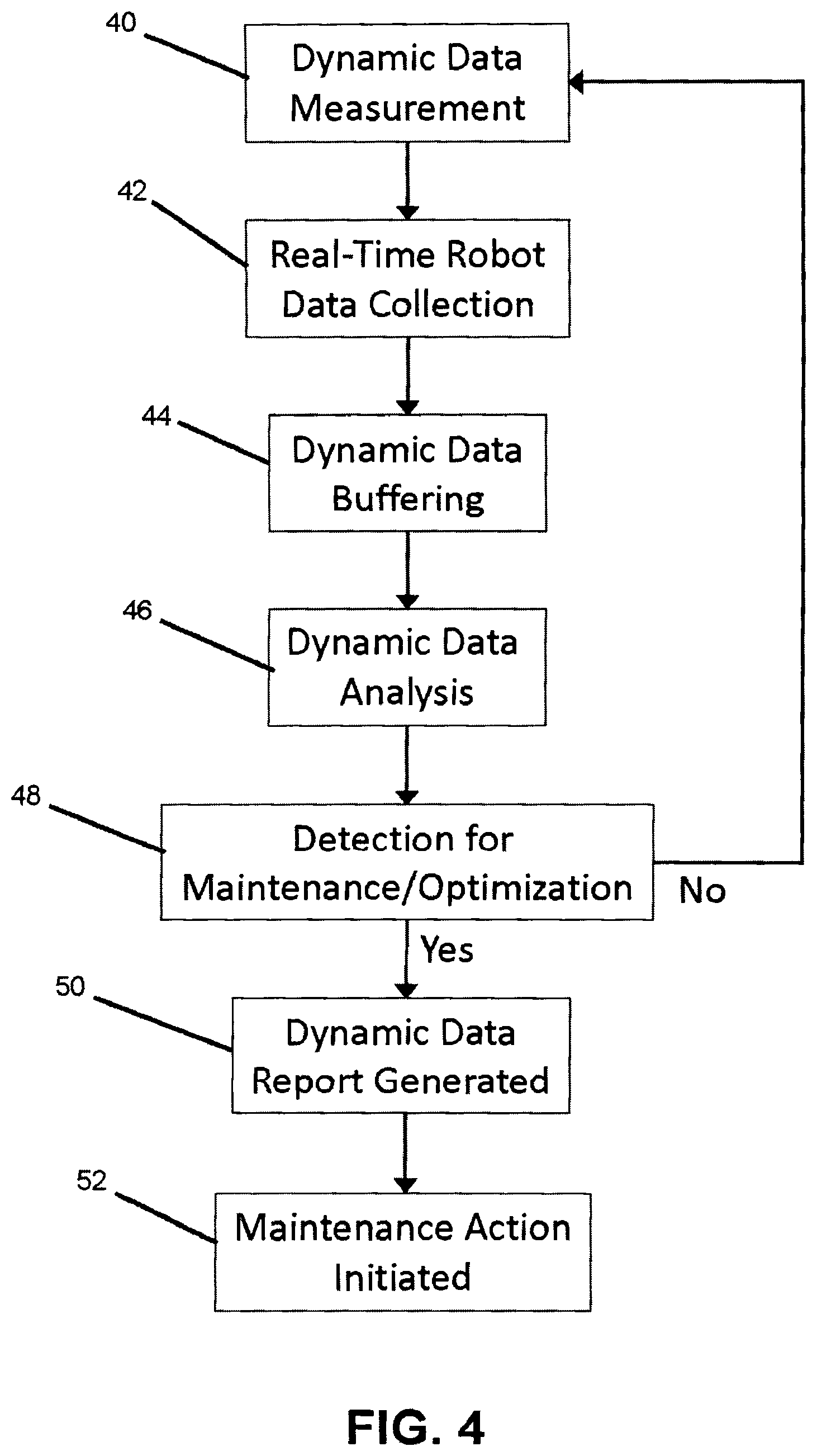 Patent US12157232 Figure 4 – Robotic application equipment monitoring and predictive analytics