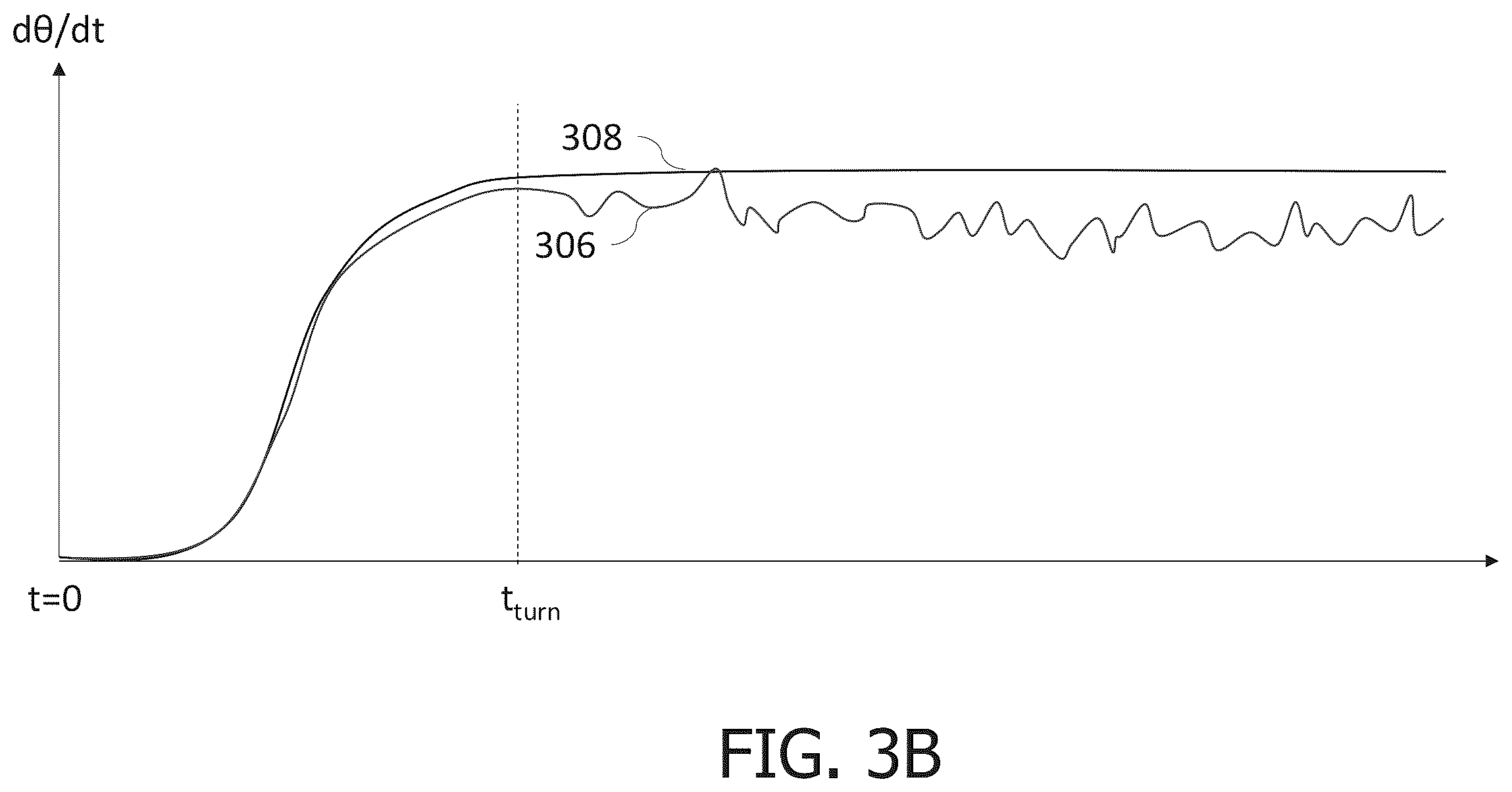 Patent US12157233 Figure 6 – Systems and methods for quantitatively measuring wheel slippage in differential drive robots