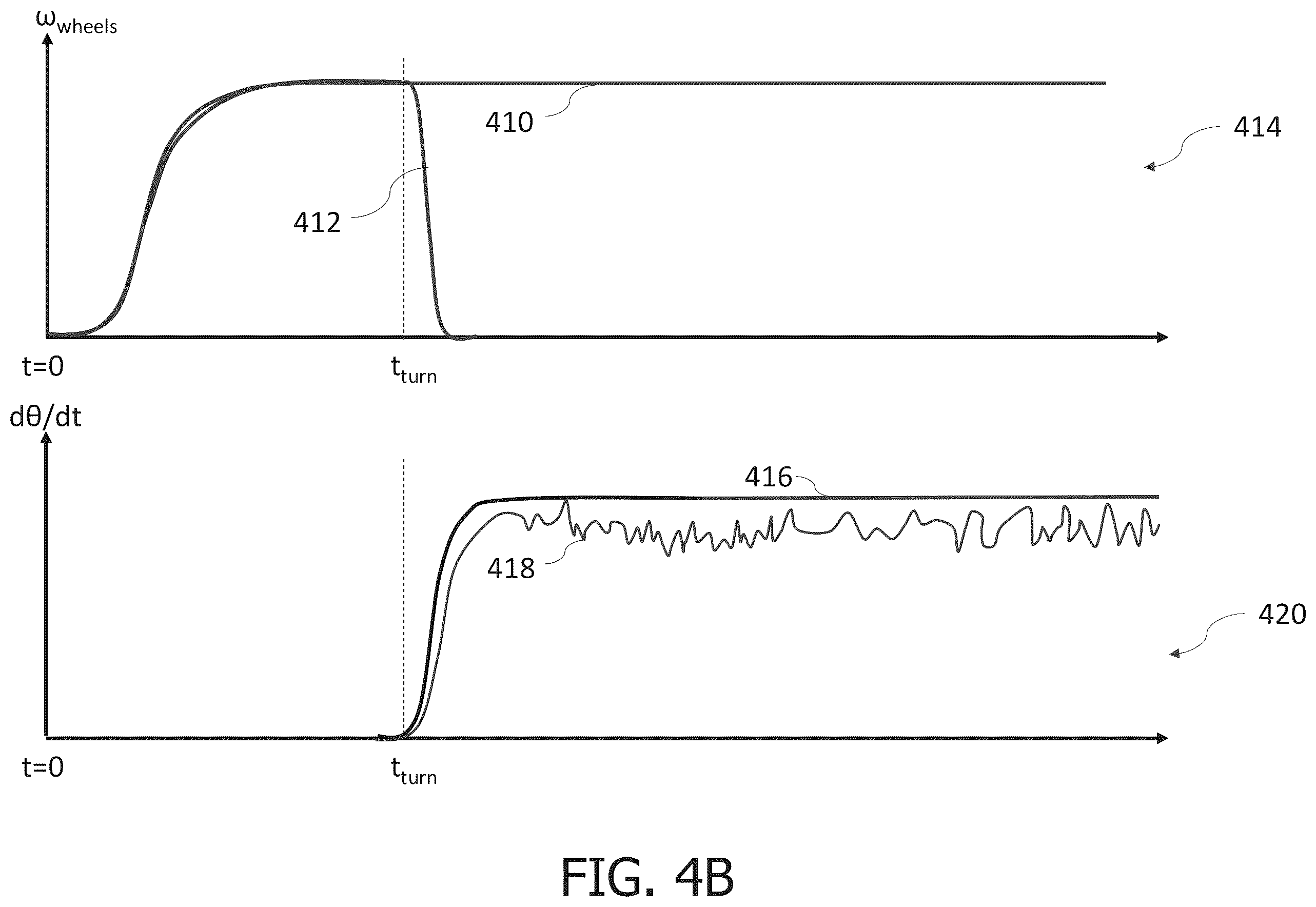 Patent US12157233 Figure 8 – Systems and methods for quantitatively measuring wheel slippage in differential drive robots