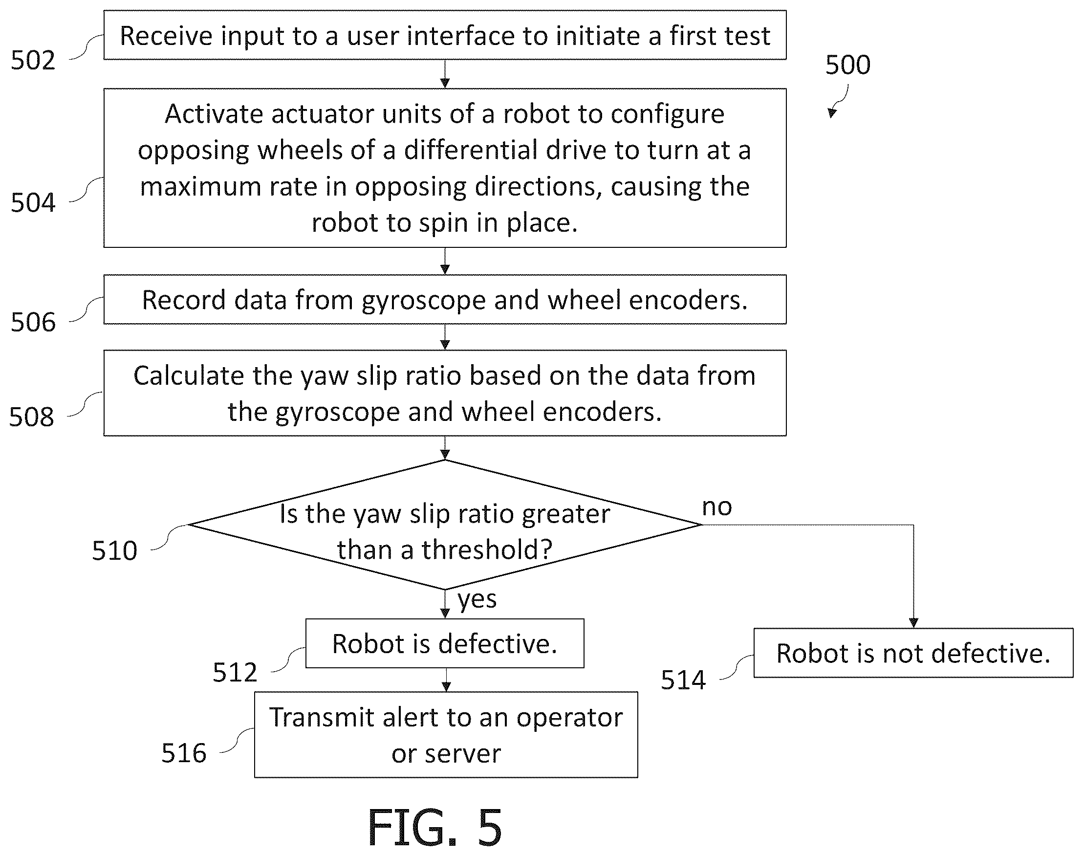 Patent US12157233 Figure 9 – Systems and methods for quantitatively measuring wheel slippage in differential drive robots