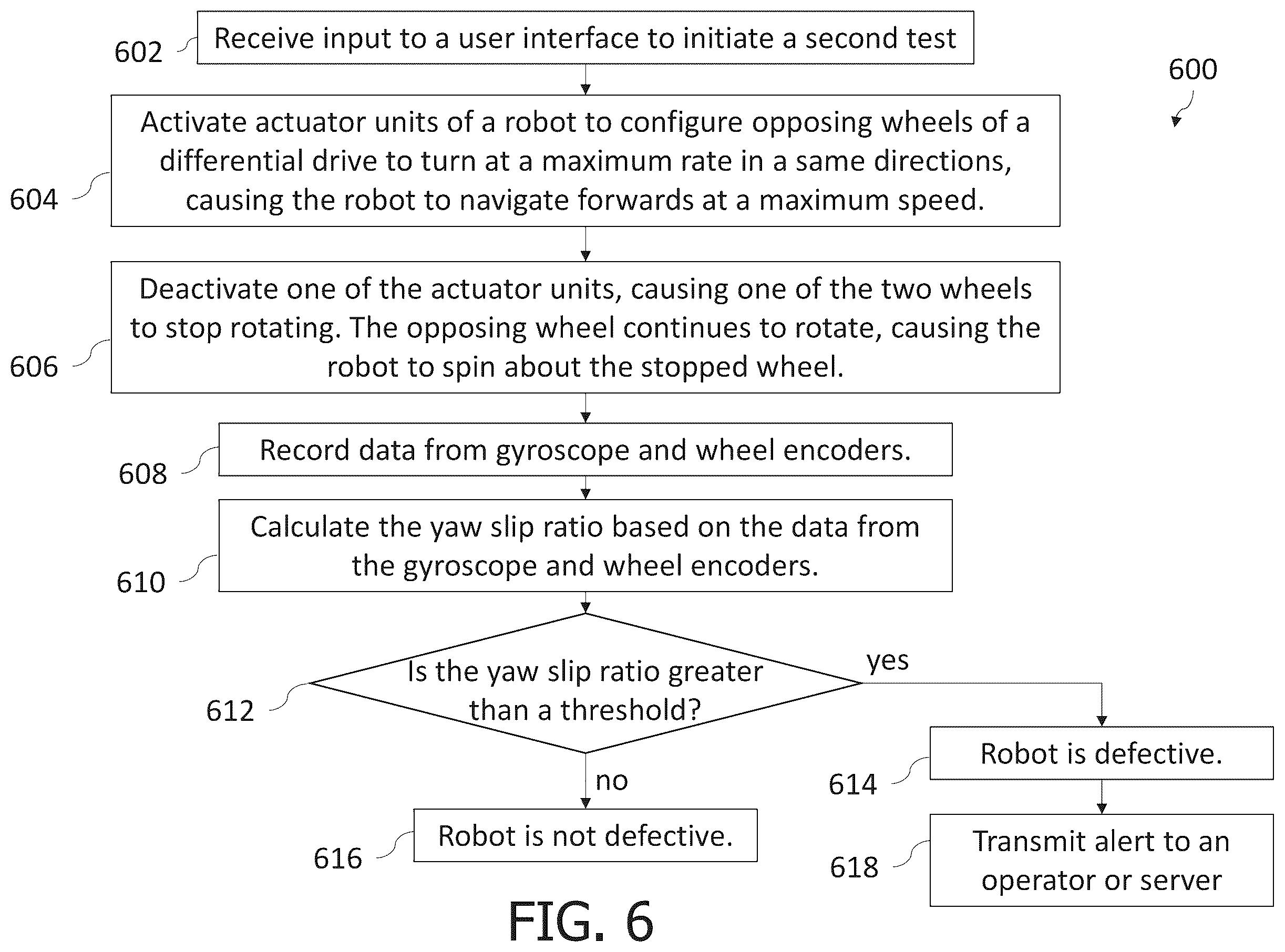 Patent US12157233 Figure 10 – Systems and methods for quantitatively measuring wheel slippage in differential drive robots