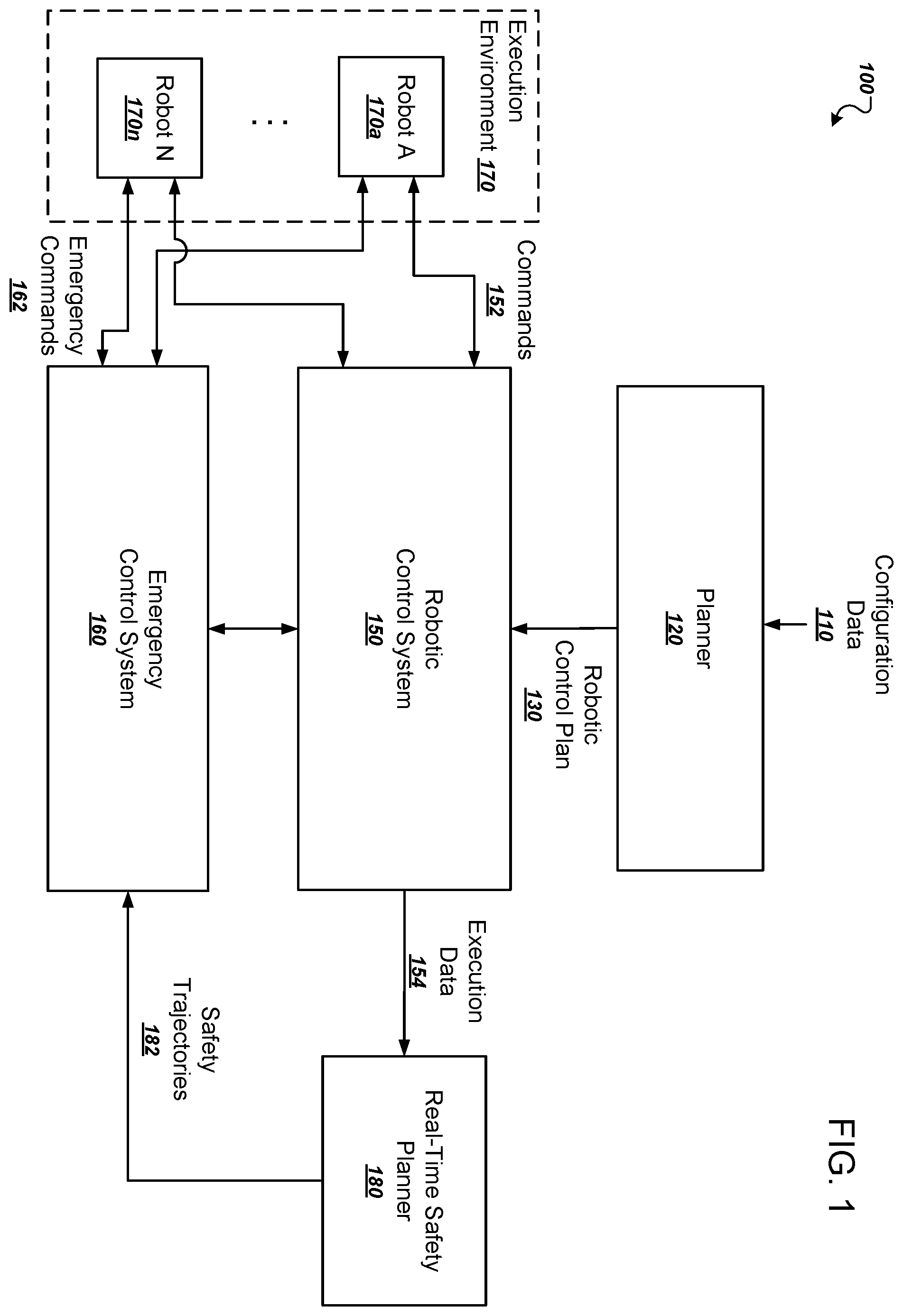Patent US12157234 Figure 1 – Safety trajectories for robotic control systems