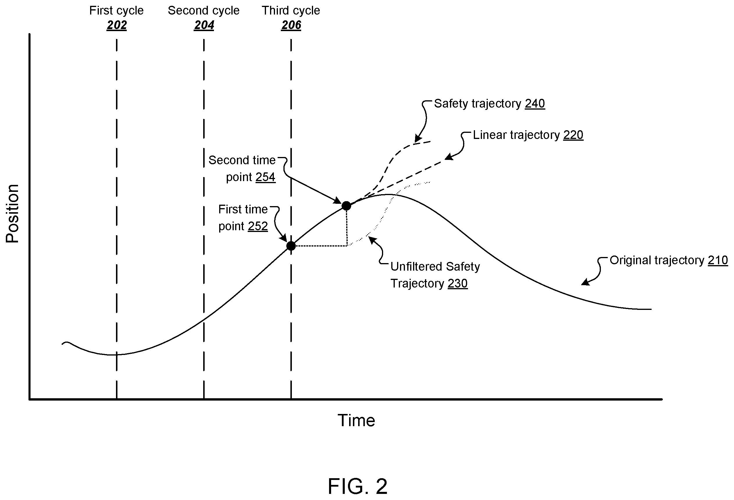 Patent US12157234 Figure 2 – Safety trajectories for robotic control systems