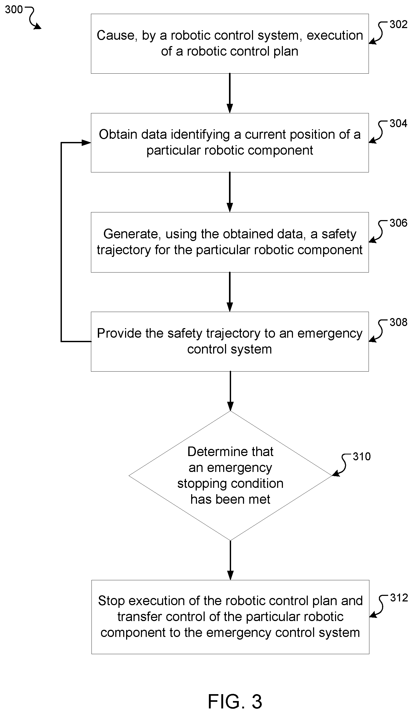 Patent US12157234 Figure 3 – Safety trajectories for robotic control systems