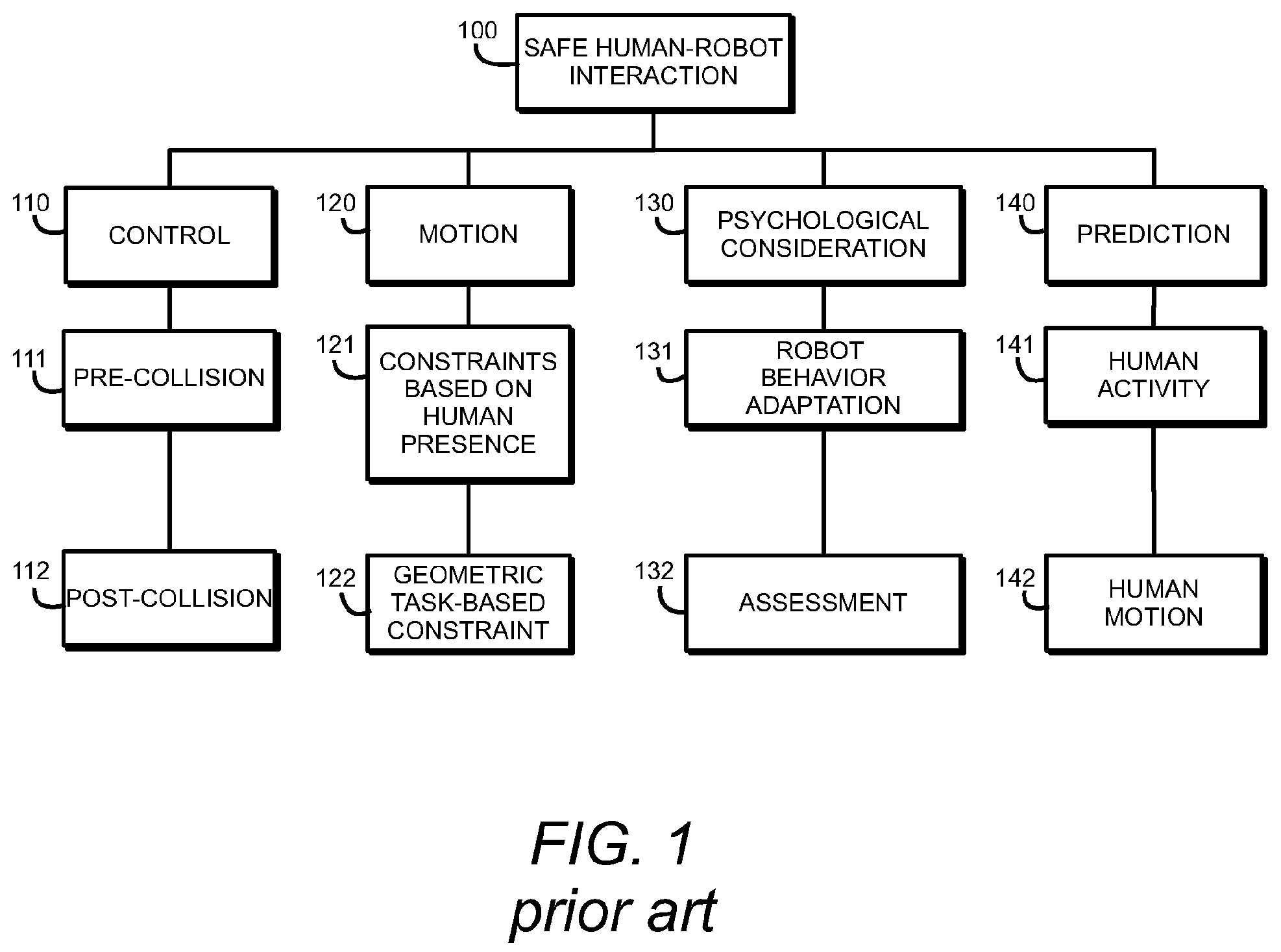 Patent US12157235 Figure 1 – Method for dynamic multi-dimensional spatio-temporal human machine interaction and feedback