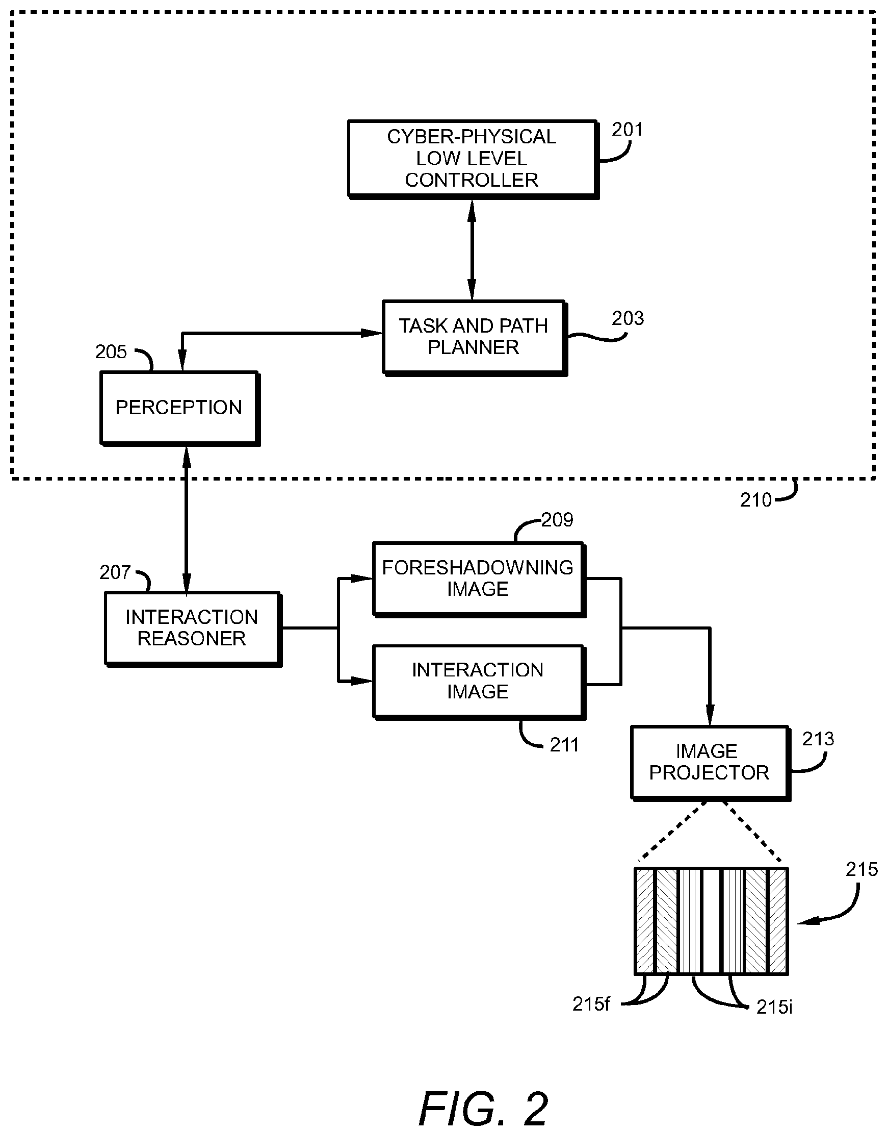 Patent US12157235 Figure 2 – Method for dynamic multi-dimensional spatio-temporal human machine interaction and feedback