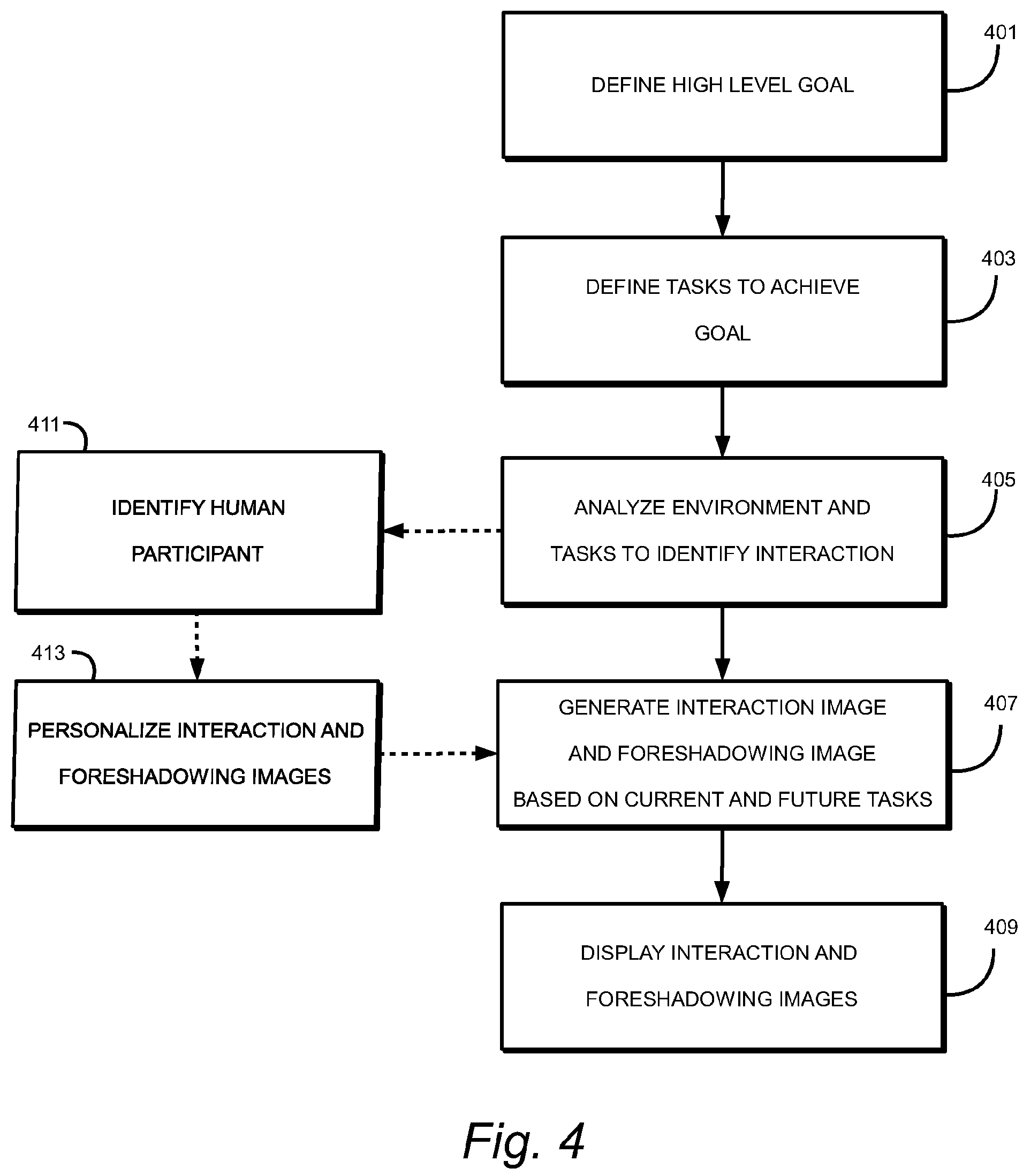 Patent US12157235 Figure 4 – Method for dynamic multi-dimensional spatio-temporal human machine interaction and feedback