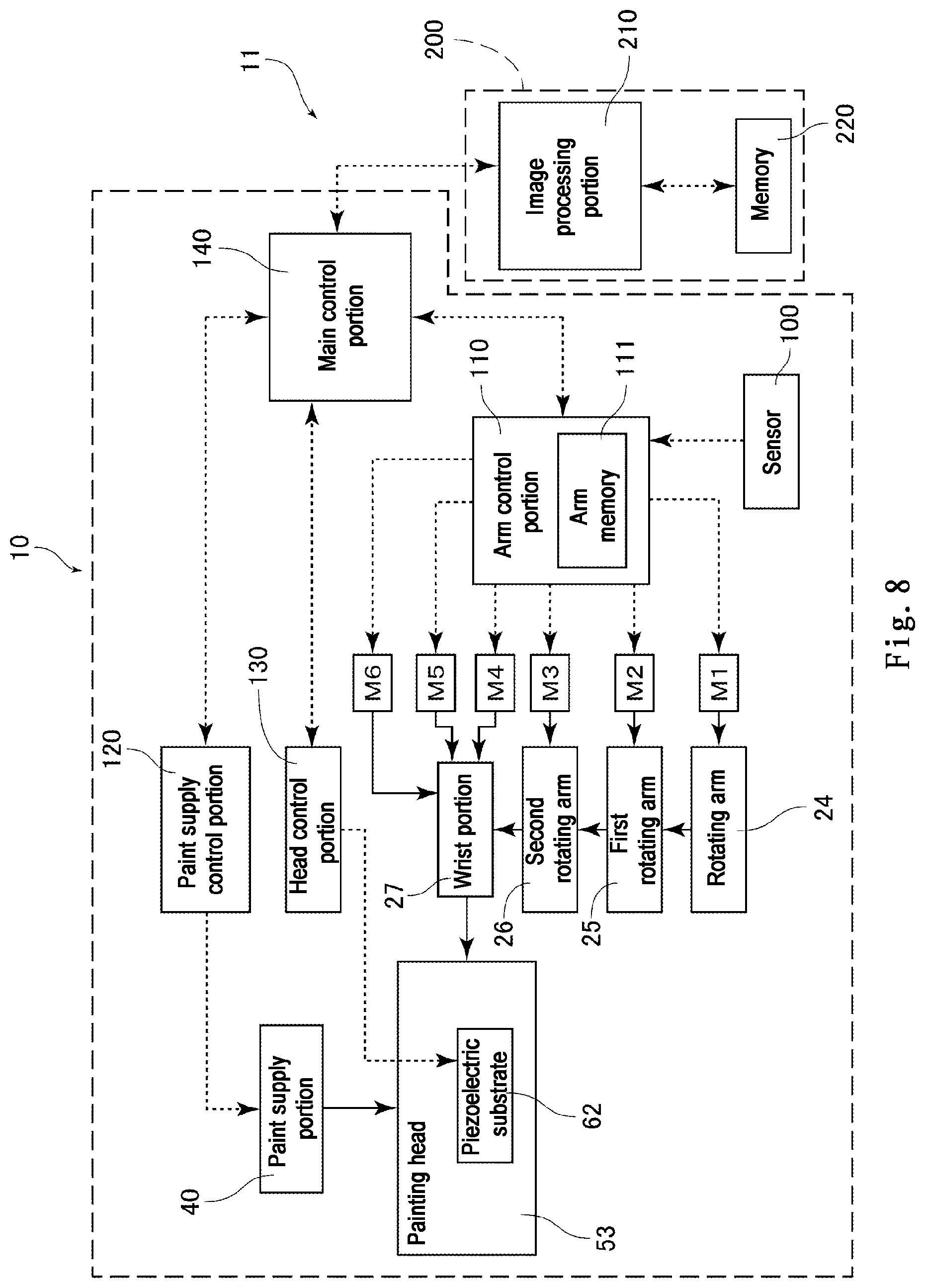 Patent US12157237 Figure 7 – Painting robot system and painting method