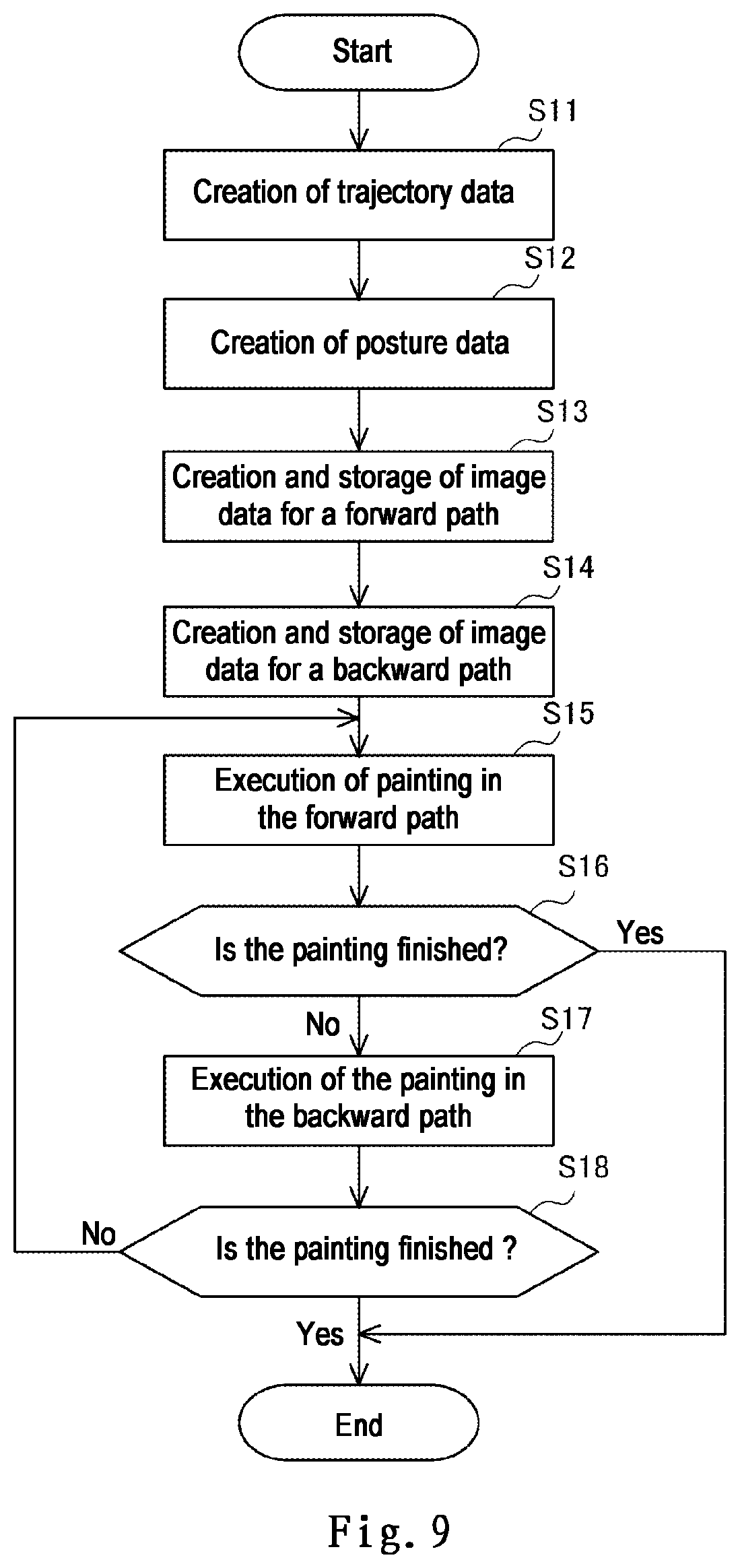 Patent US12157237 Figure 8 – Painting robot system and painting method