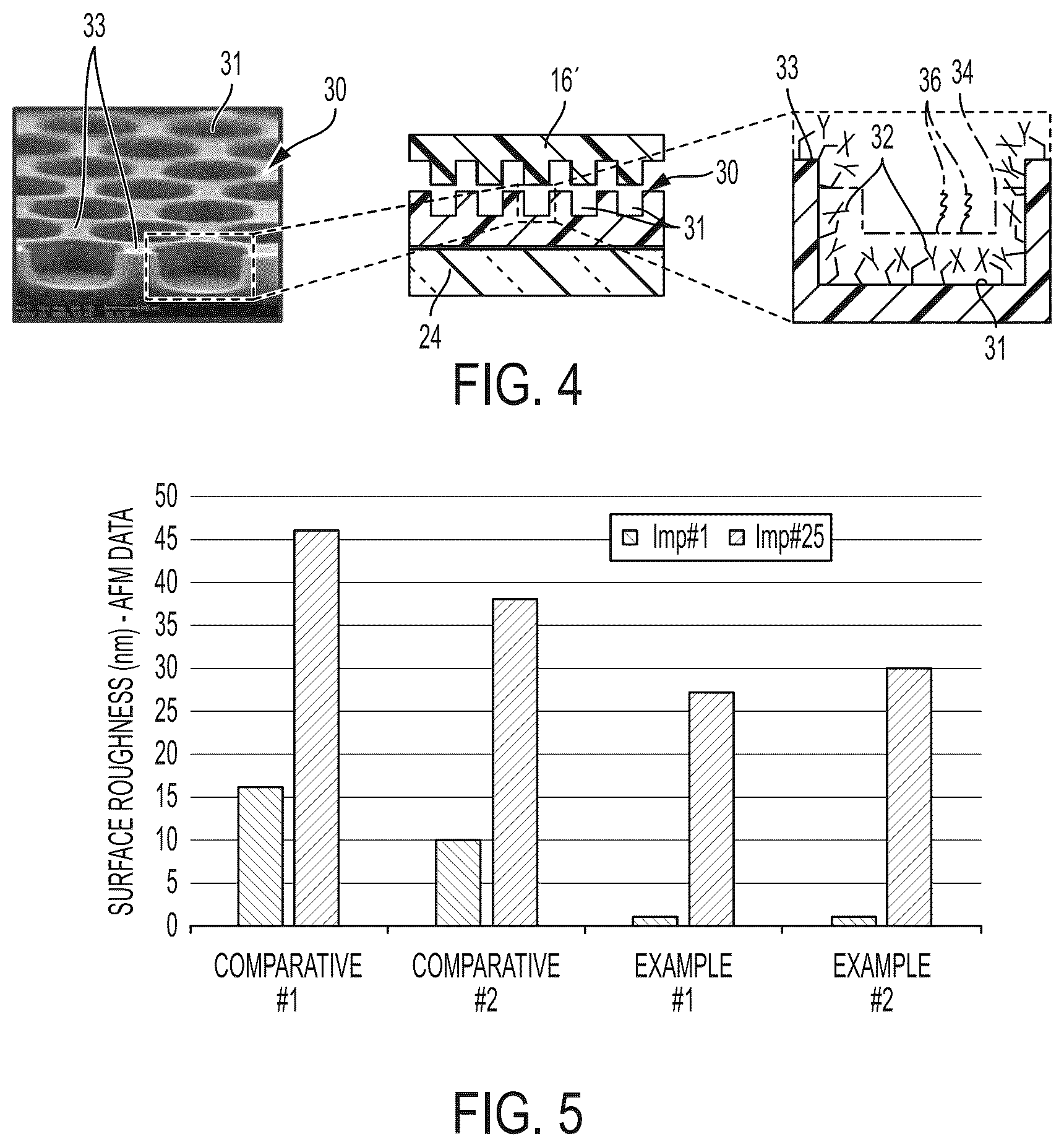 Patent US12157252 Figure 3 – Imprinting apparatus including silicon master with a plurality of nanofeatures and an anti-stick layer having a cyclosiloxane and method of forming