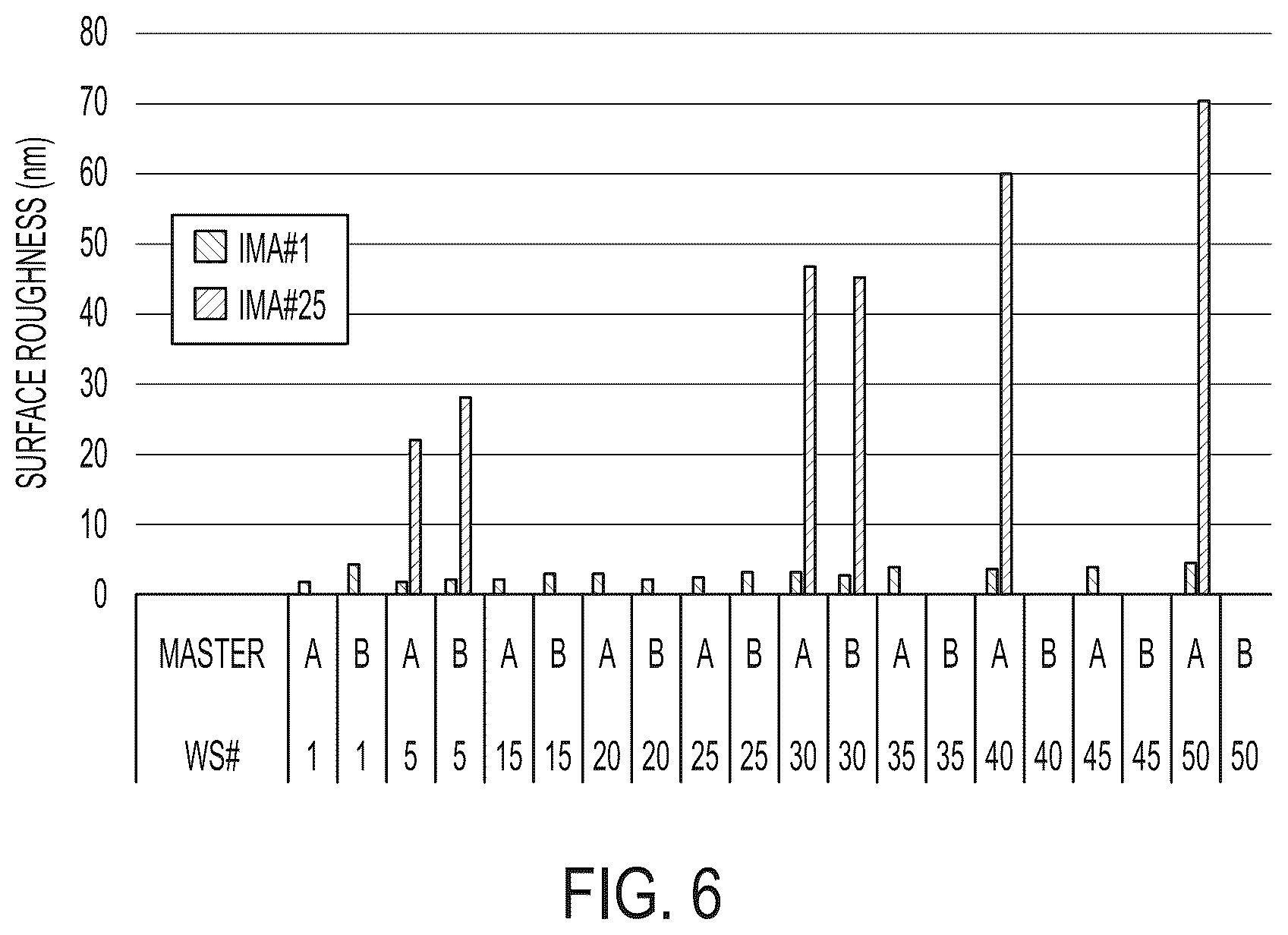 Patent US12157252 Figure 4 – Imprinting apparatus including silicon master with a plurality of nanofeatures and an anti-stick layer having a cyclosiloxane and method of forming