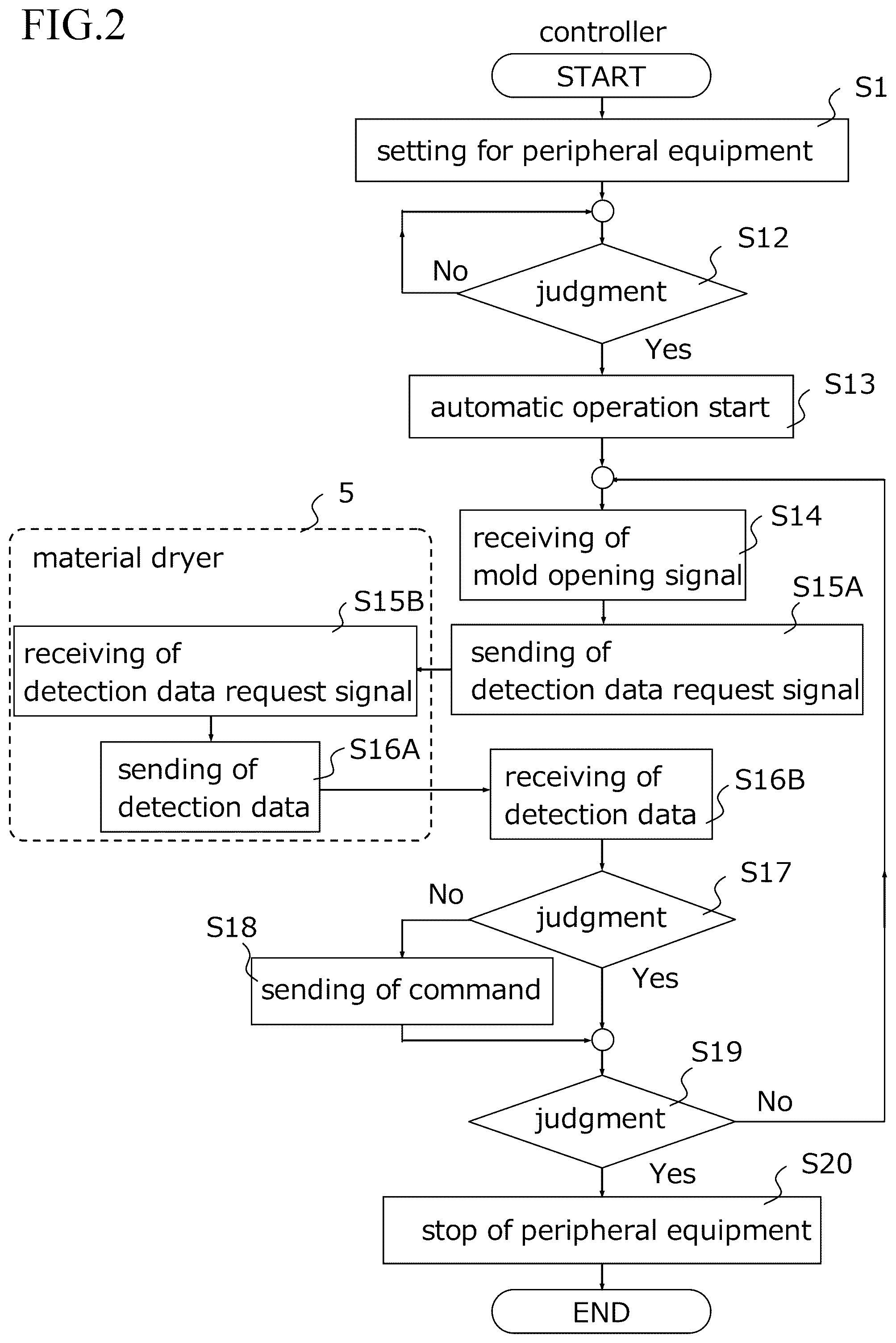 Patent US12157258 Figure 2 – Molded product take-out apparatus