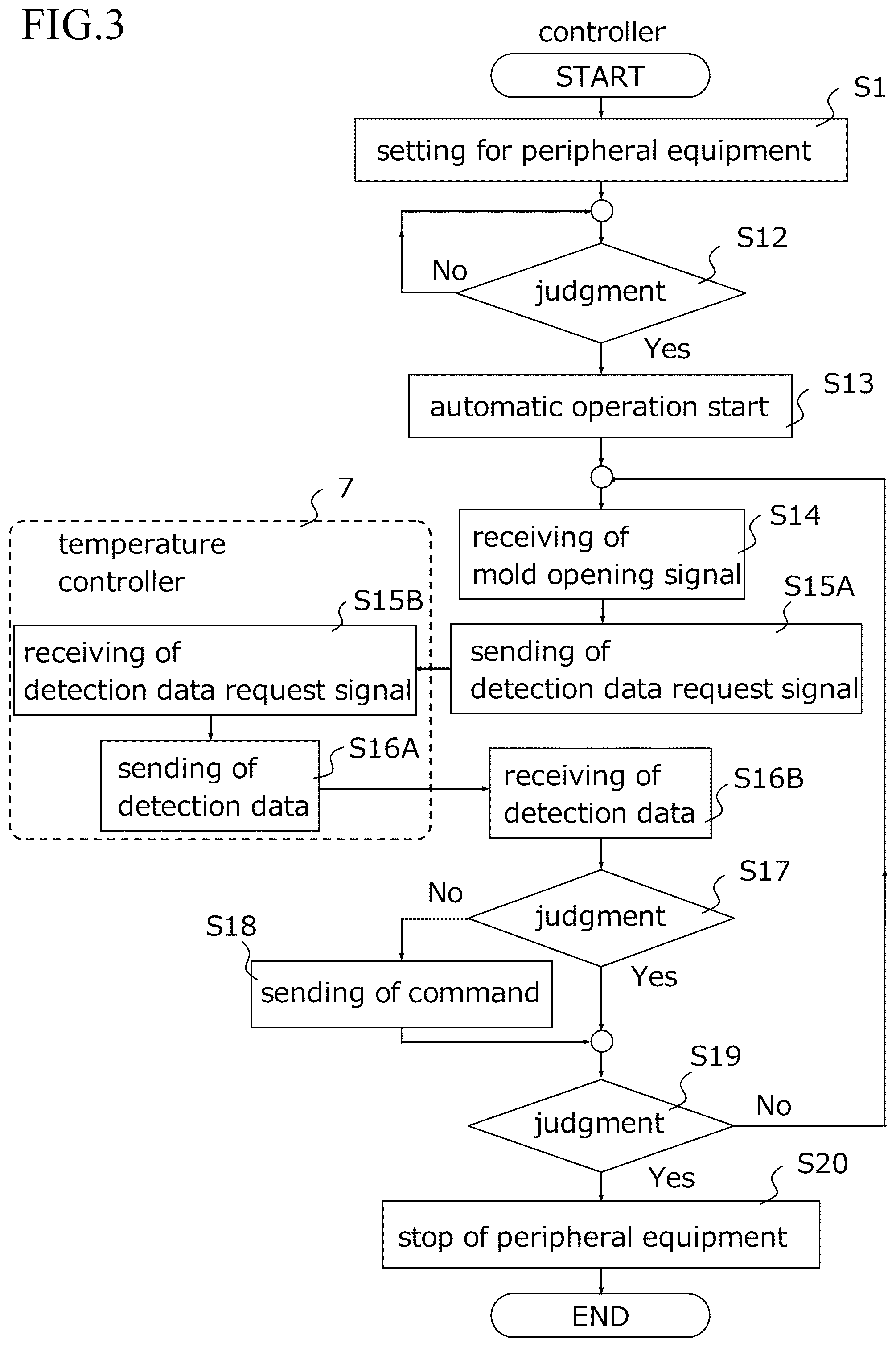 Patent US12157258 Figure 3 – Molded product take-out apparatus