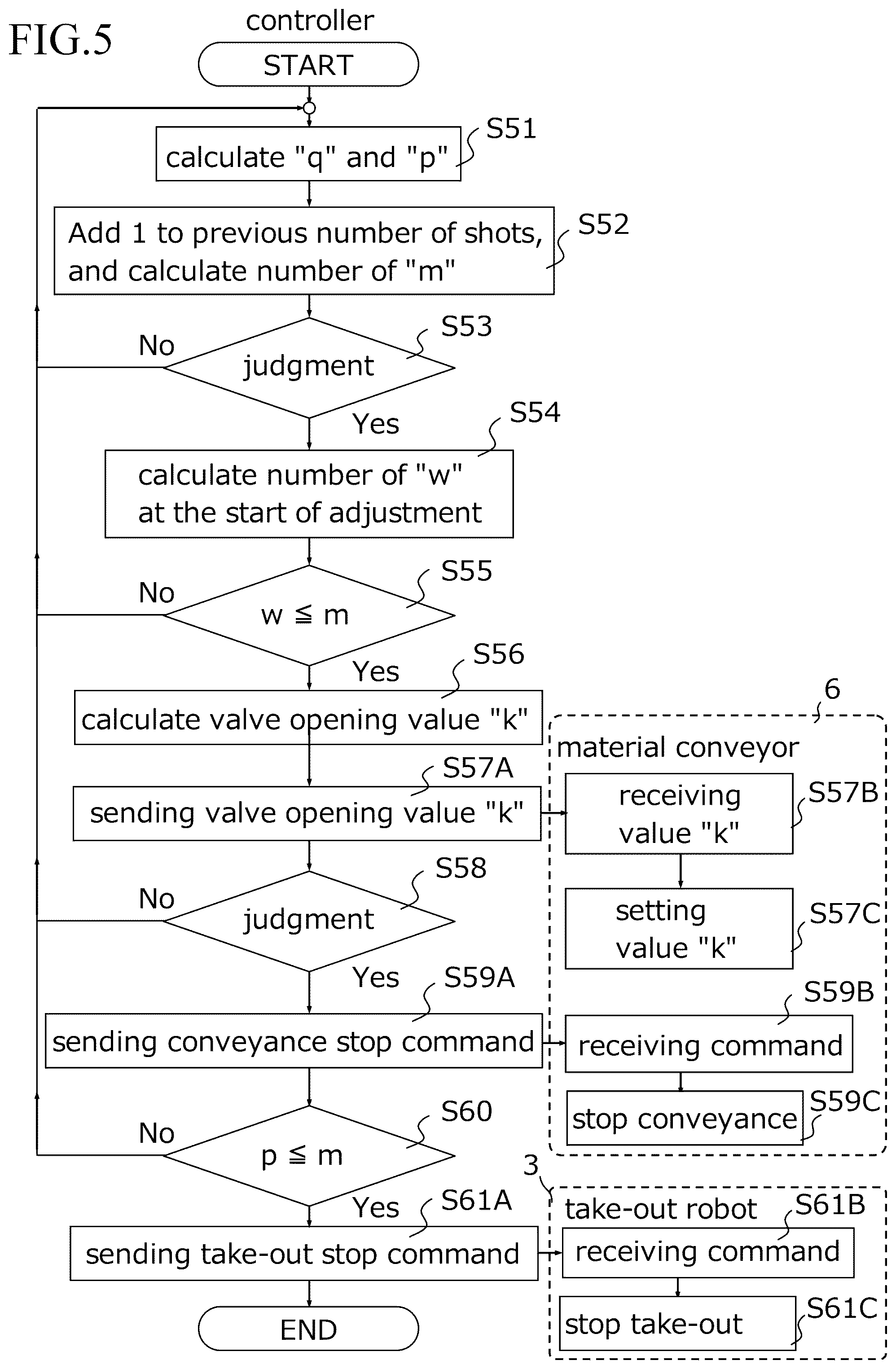 Patent US12157258 Figure 5 – Molded product take-out apparatus
